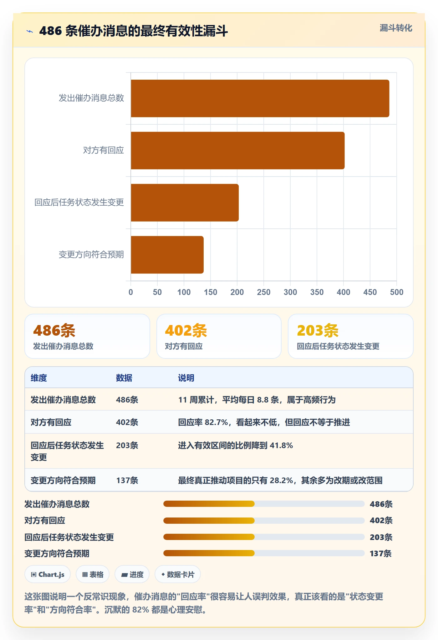 催办怎么做?项目负责人流程优化:任务提醒从0到1