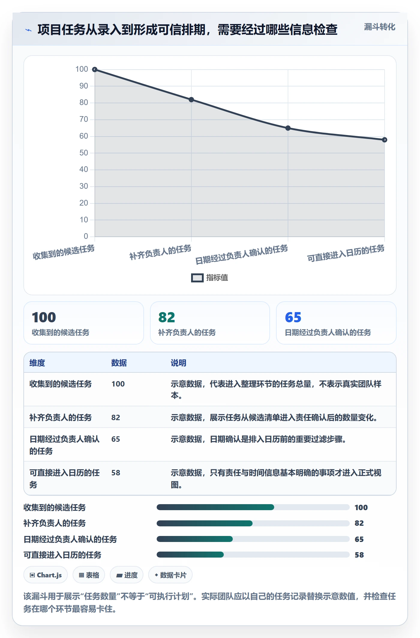 日历视图计划安排教程：项目成员效率提升，避坑指南