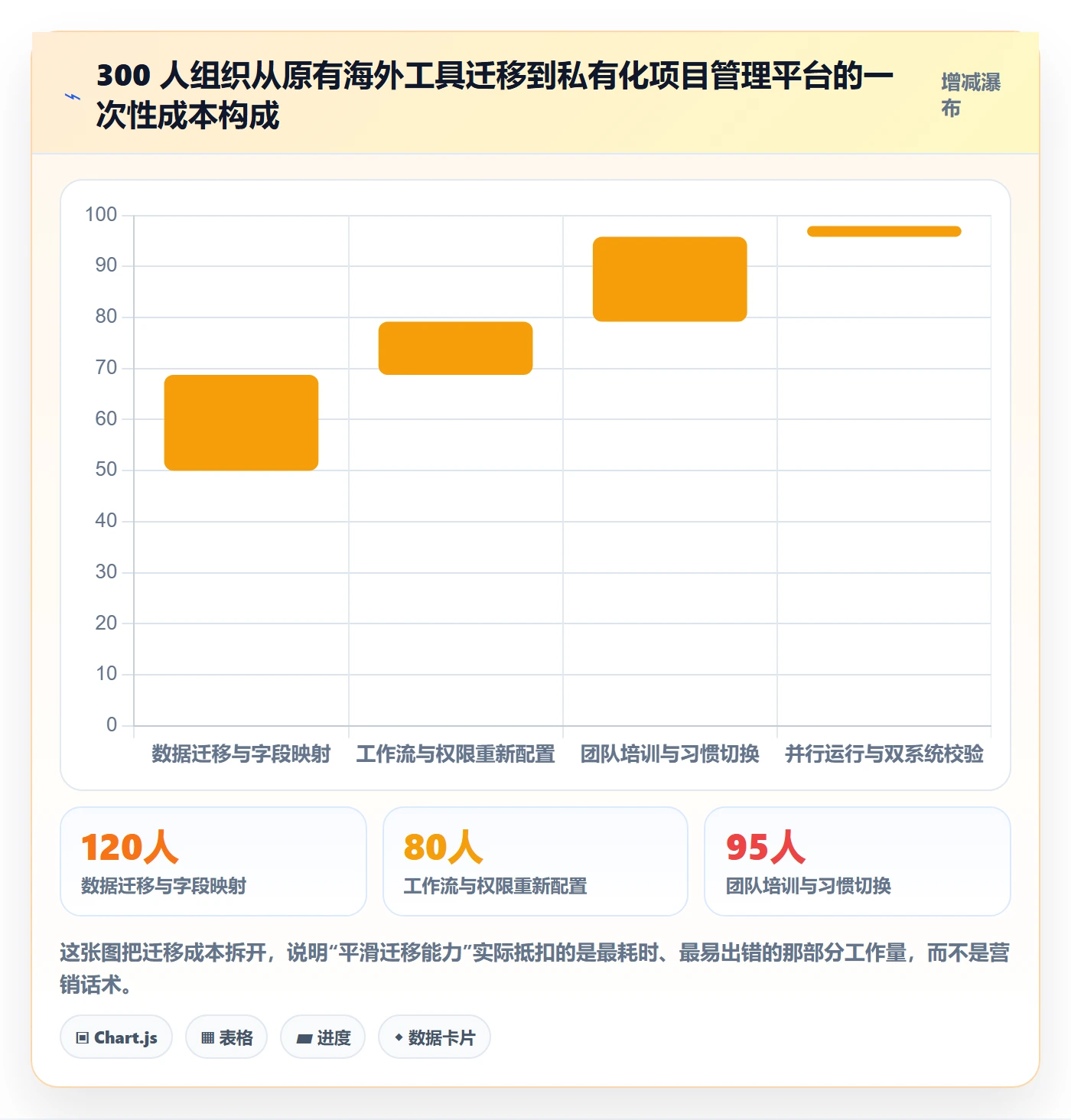 任务分派多人任务全流程:管理层落地方案与一文讲清