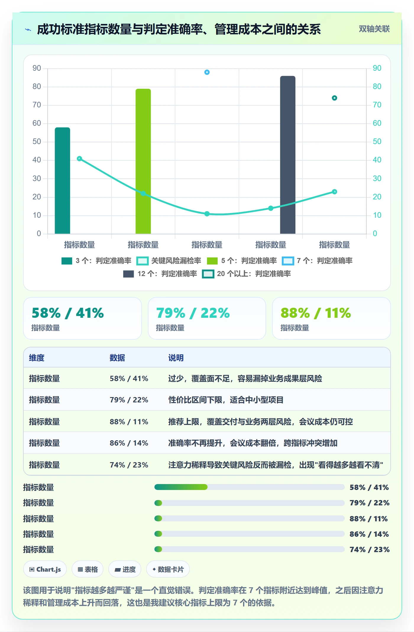 项目目标如何做好成功标准？项目负责人最佳实践与操作步骤