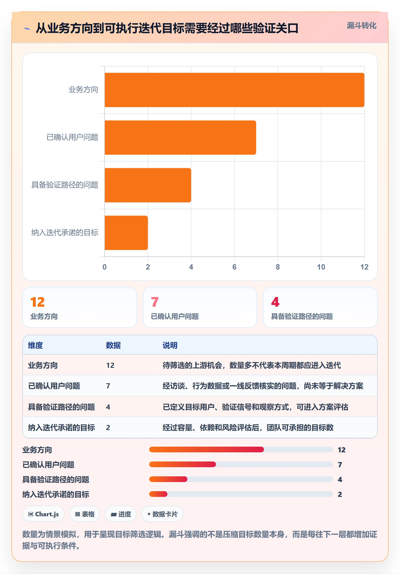 迭代目标落地方案：PMO开展迭代管理的入门指南案例解析