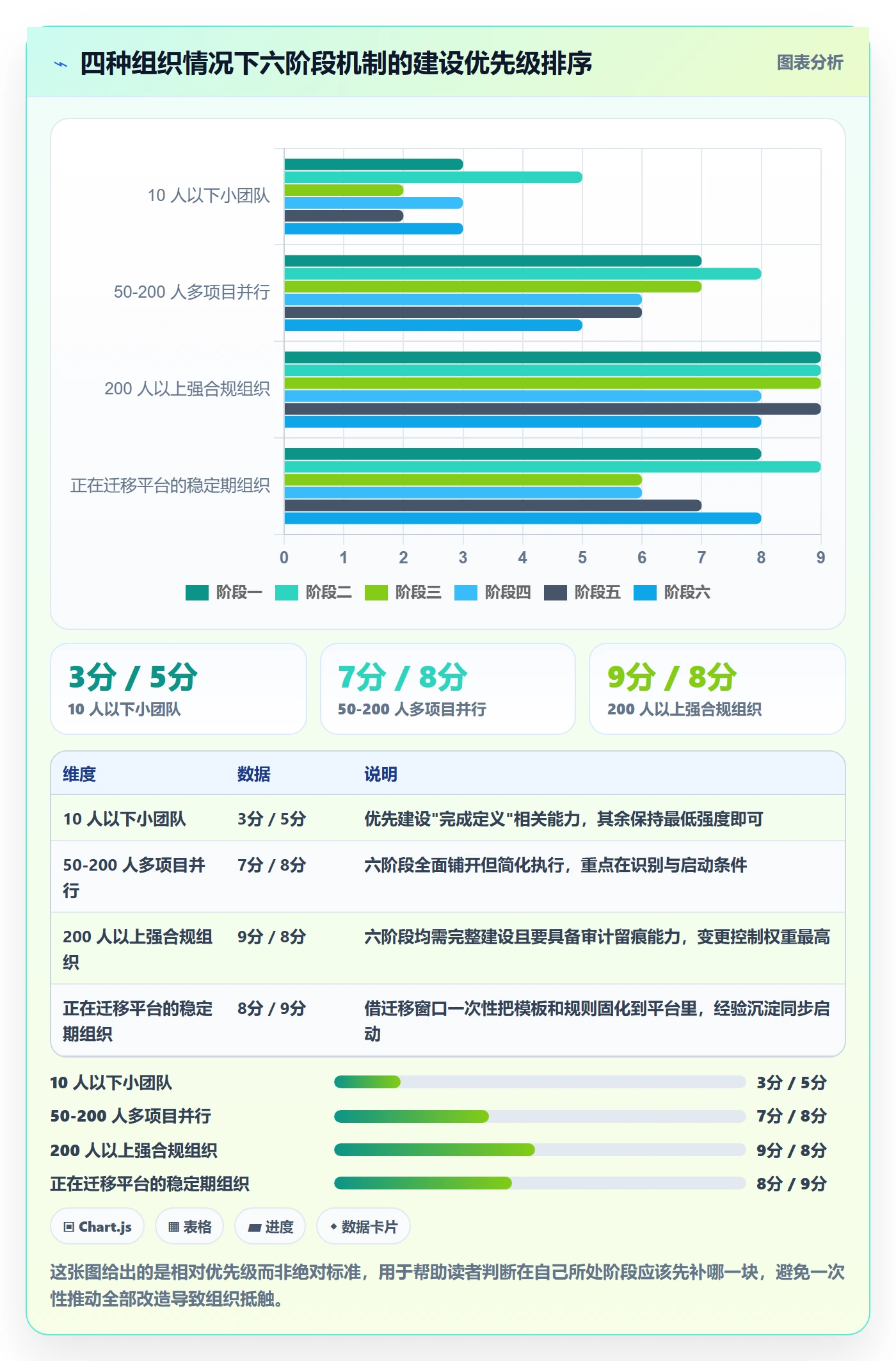任务依赖后置任务全流程:PMO协同管理与一文讲清