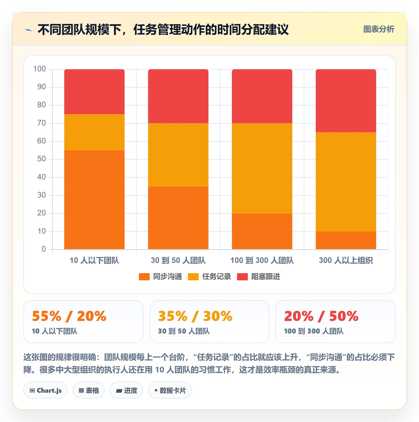 任务管理执行人教程:项目成员入门指南,避坑指南