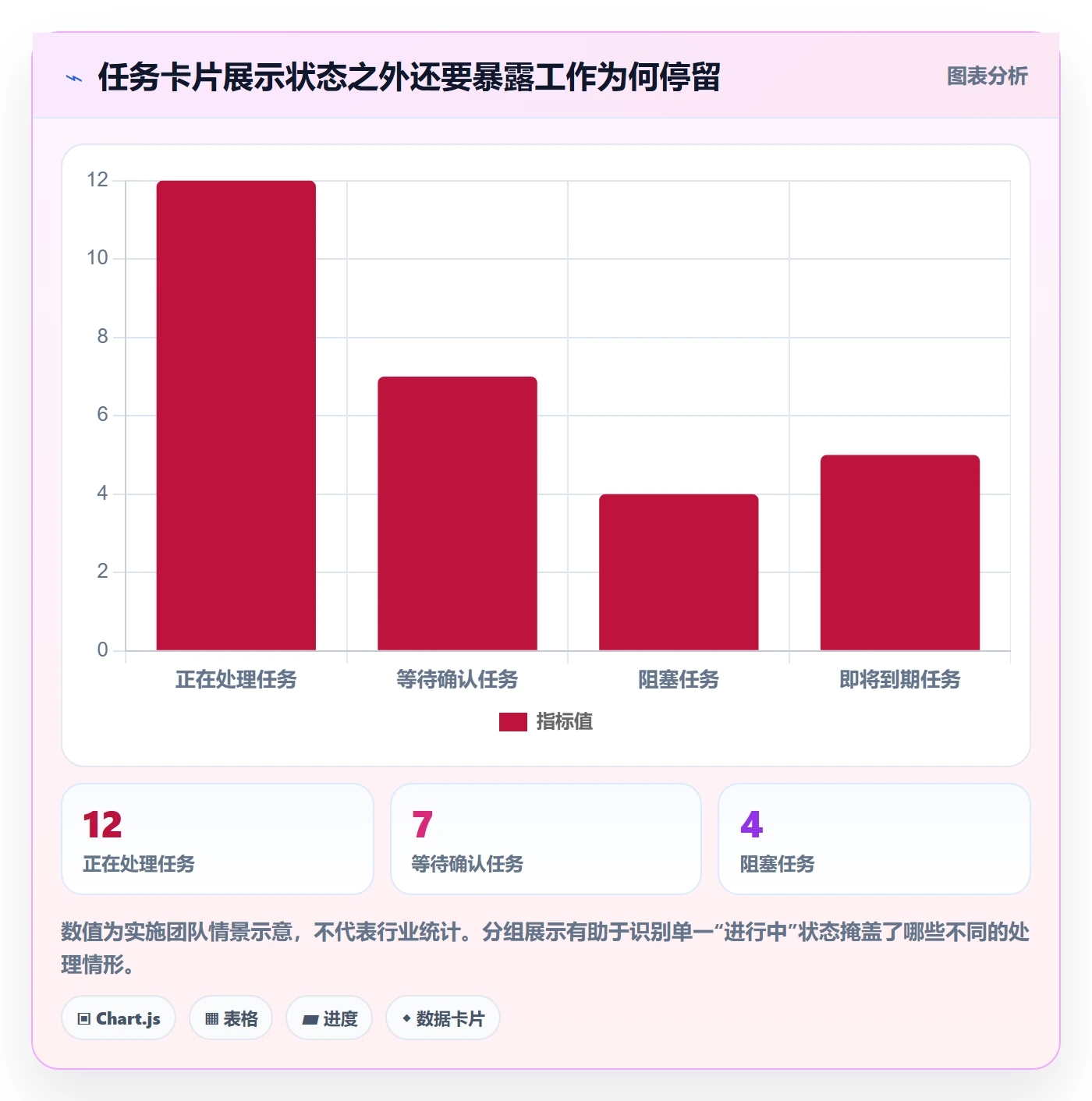 拖拽怎么做?实施团队入门指南:看板从0到1