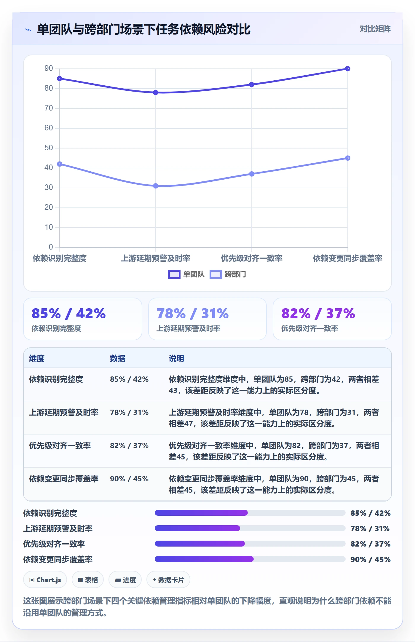 任务依赖FF教程：跨部门团队协同管理，避坑指南