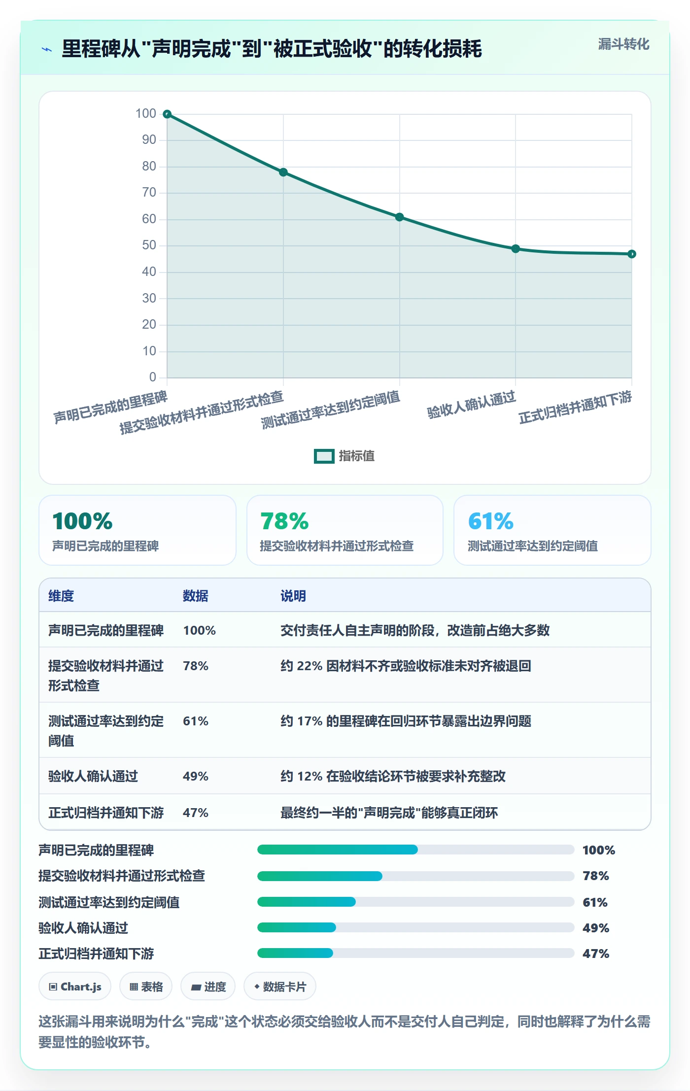 节点状态实操方法:项目成员提升里程碑效率的风险控制方法与模板