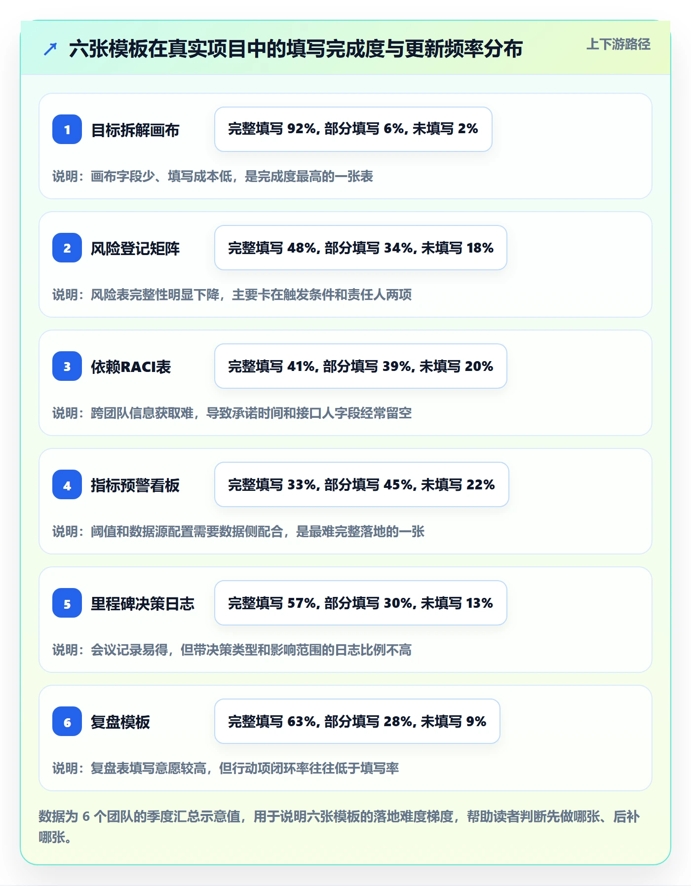 目标拆解实操方法：产品经理提升项目目标效率的风险控制方法与模板