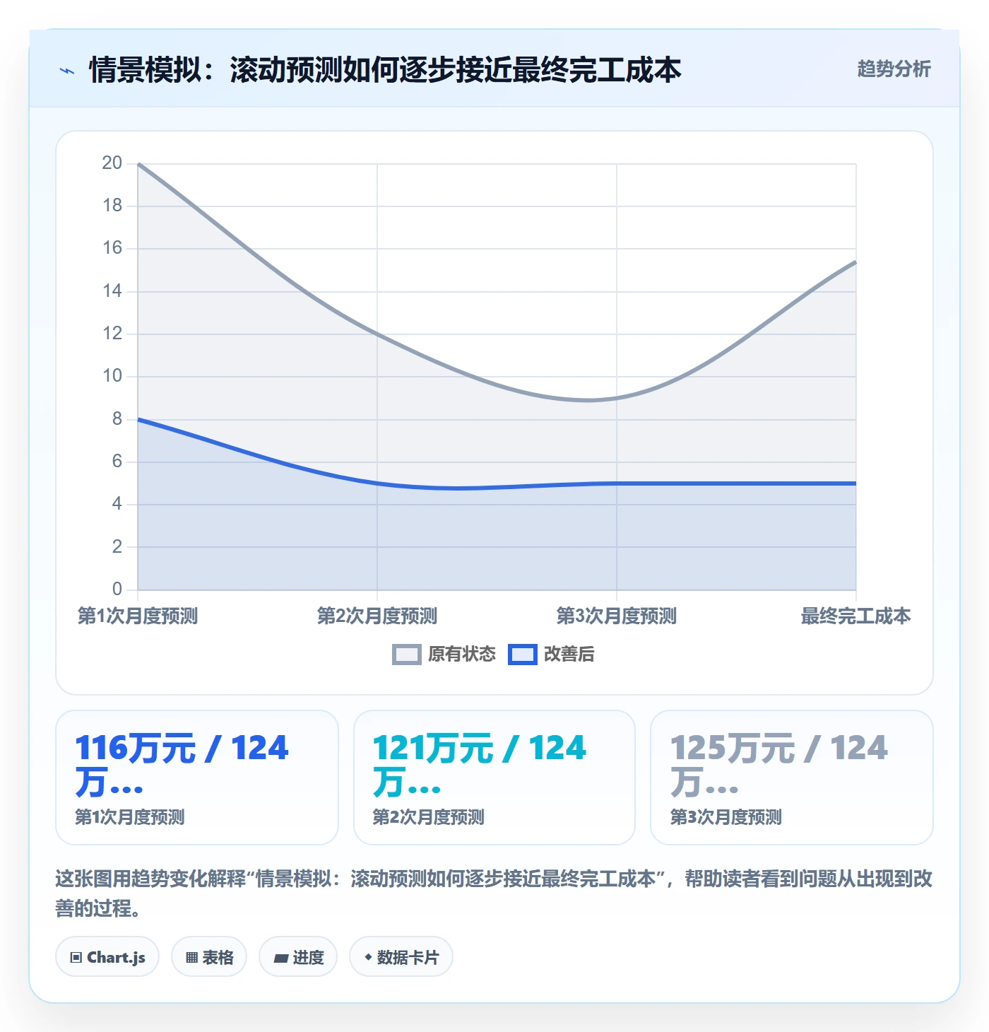 预计成本流程与规范：项目经理成本管理入门指南关键指标