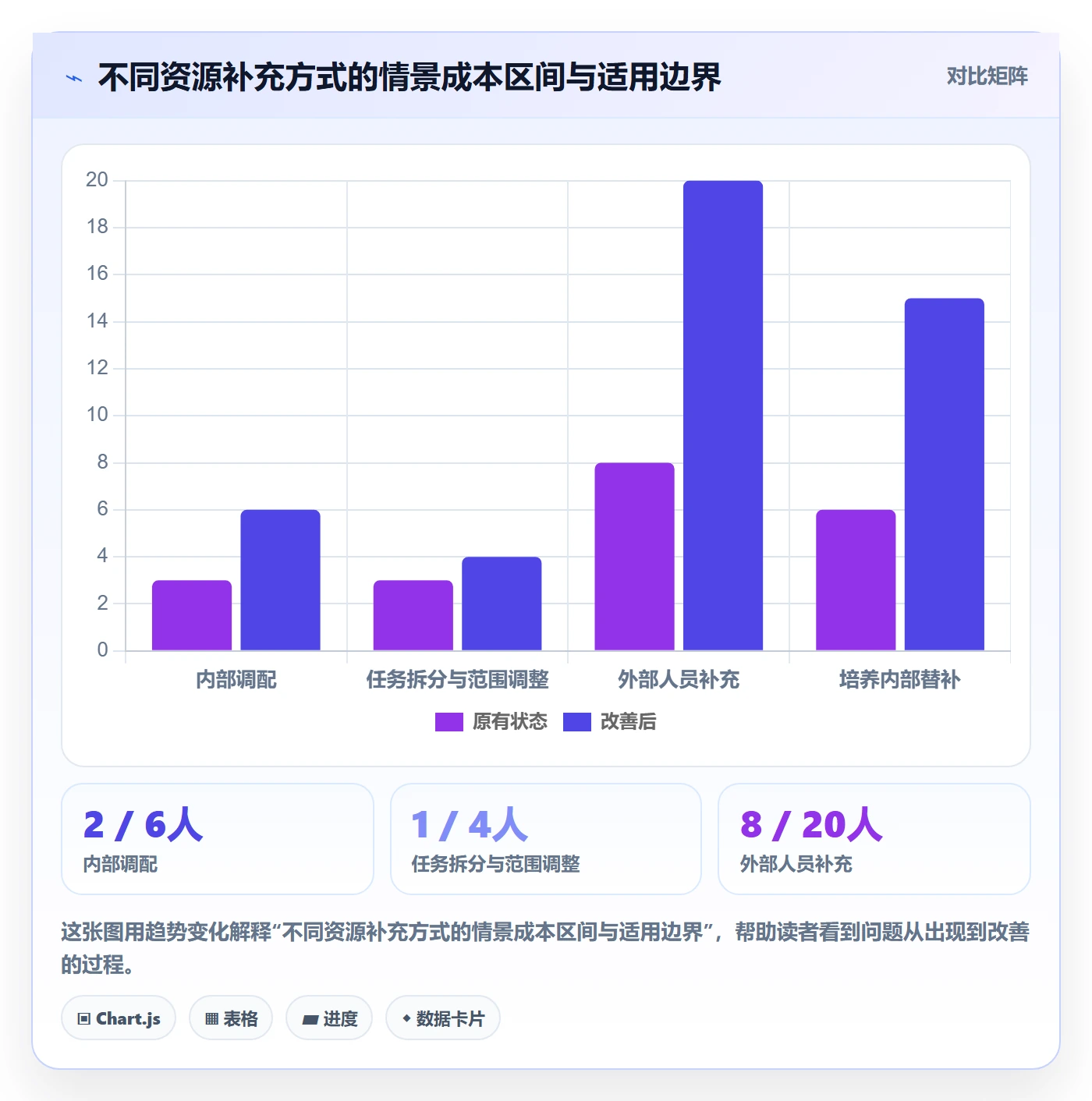 资源落地方案:项目负责人开展资源管理的流程优化案例解析