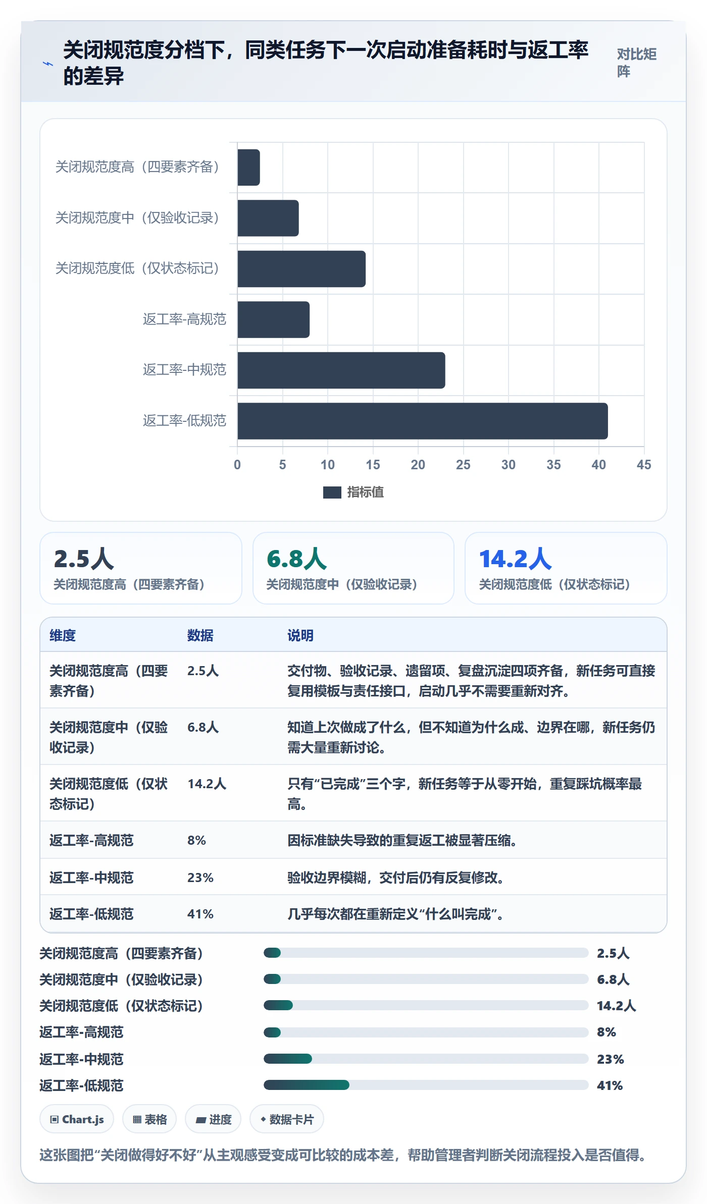 关闭最佳实践：管理层任务执行落地方案，常见问题