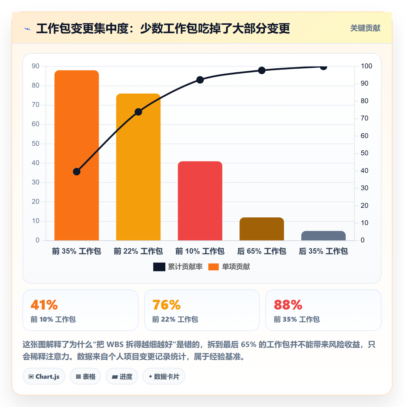项目范围工作分解教程：产品经理风险控制，避坑指南