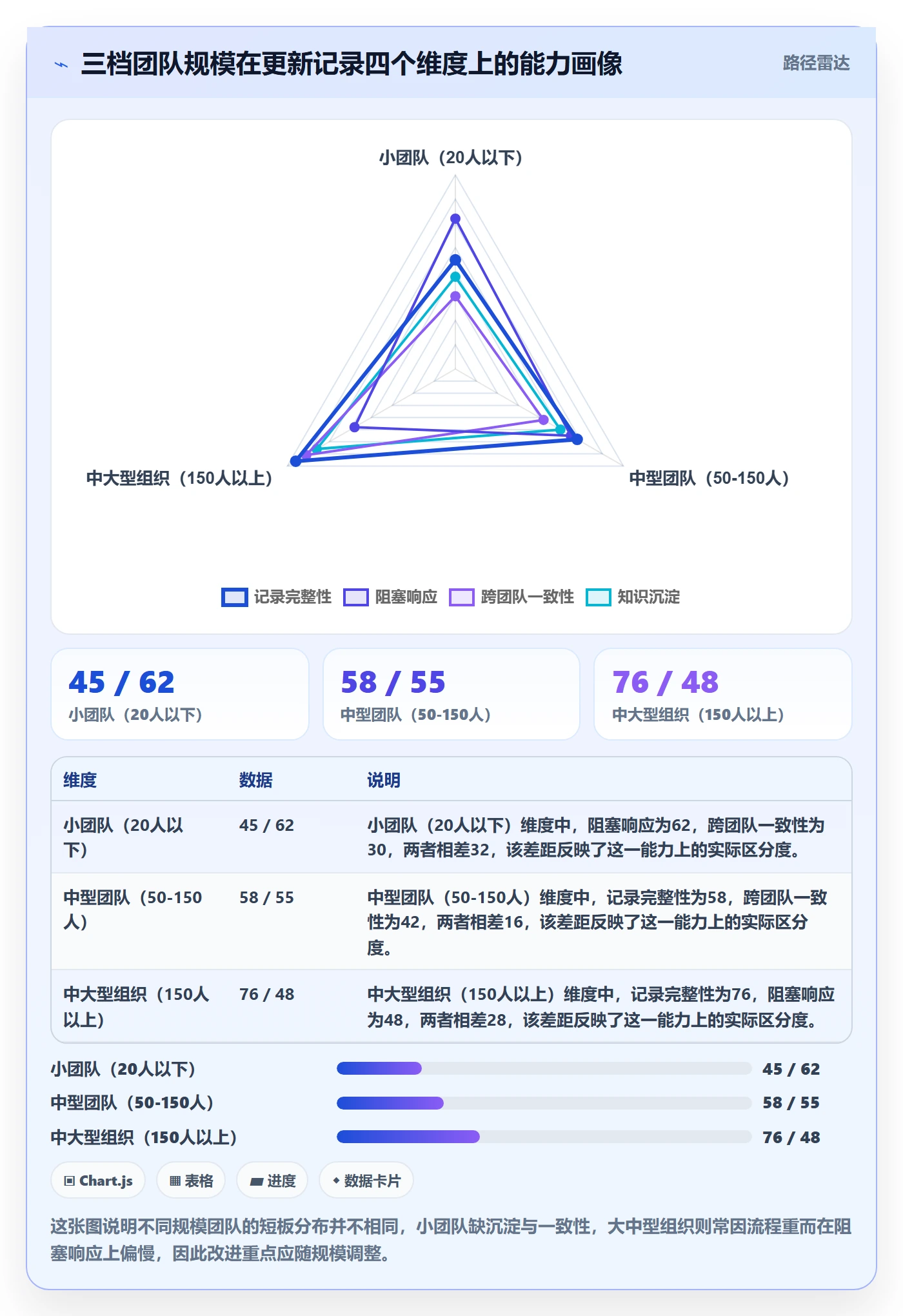更新记录管理指南：研发团队如何做好进度跟踪，落地方案全流程