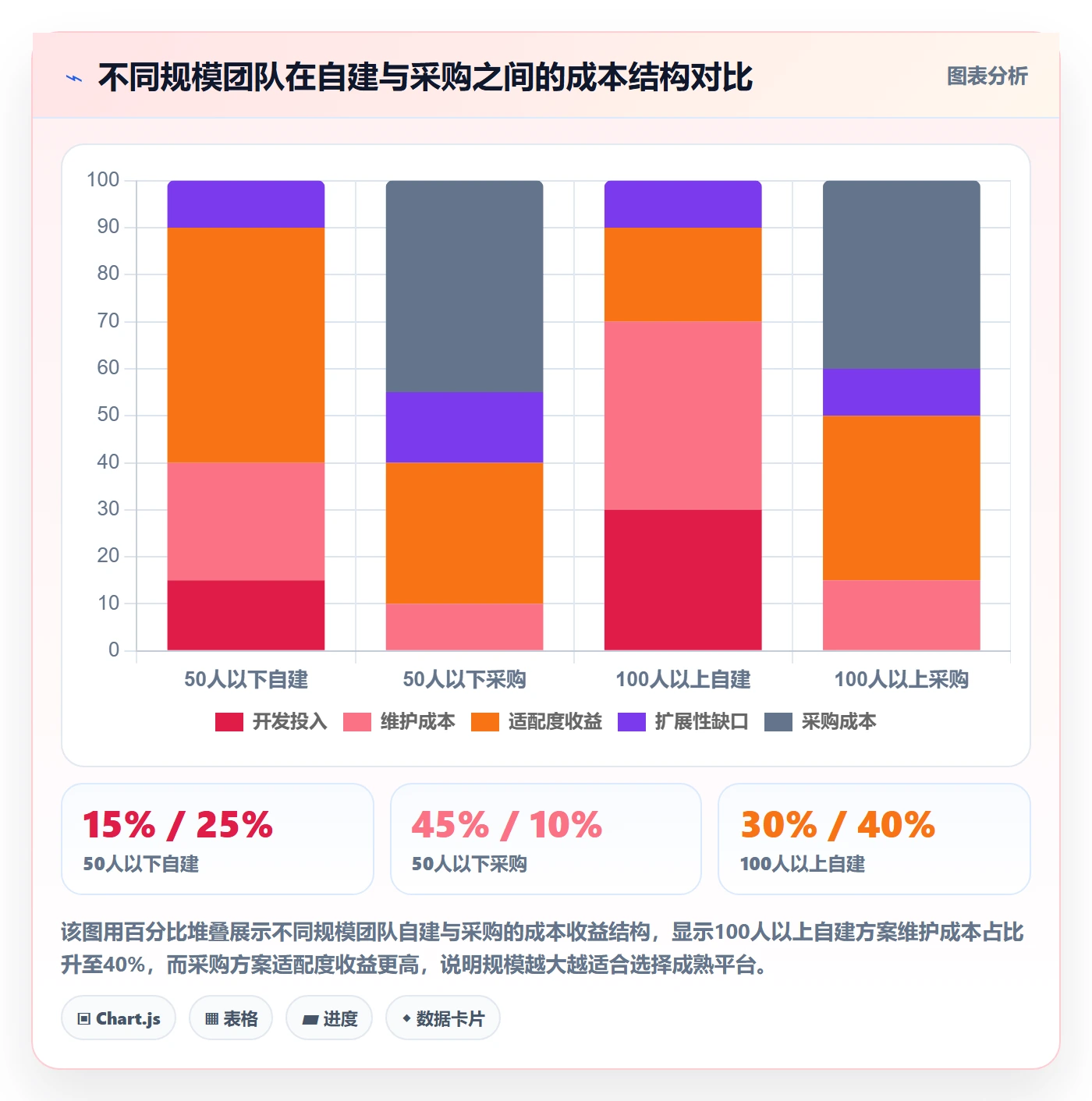 超期提醒怎么做?管理层最佳实践:任务提醒从0到1
