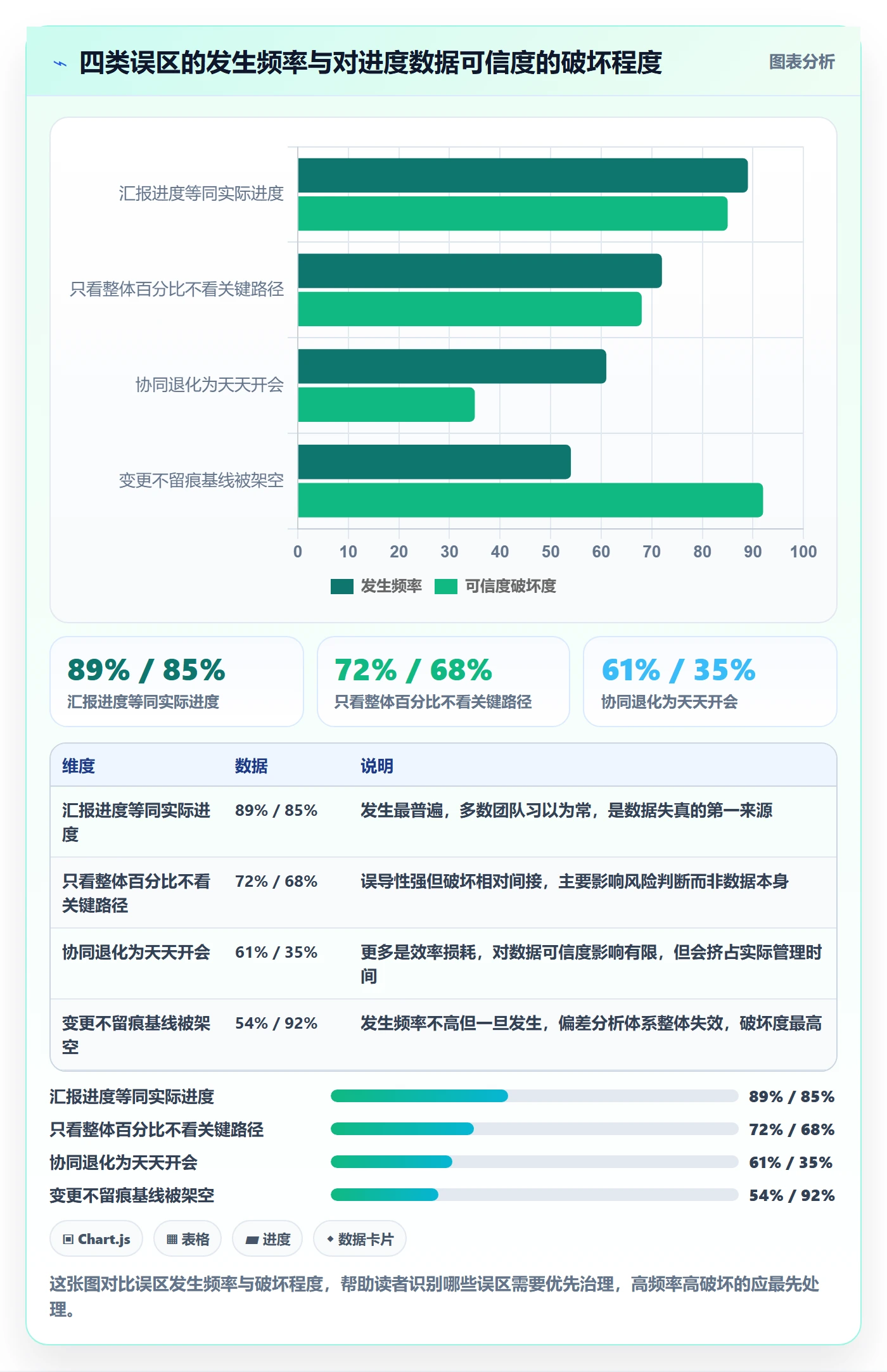 进度管理如何做好实际进度?项目经理协同管理与操作步骤