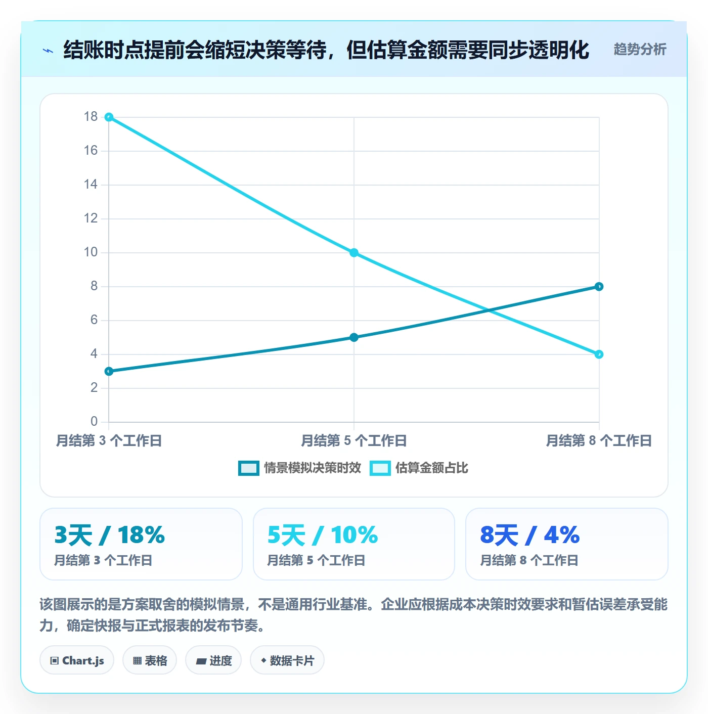 实际成本流程与规范:管理层成本管理落地方案关键指标