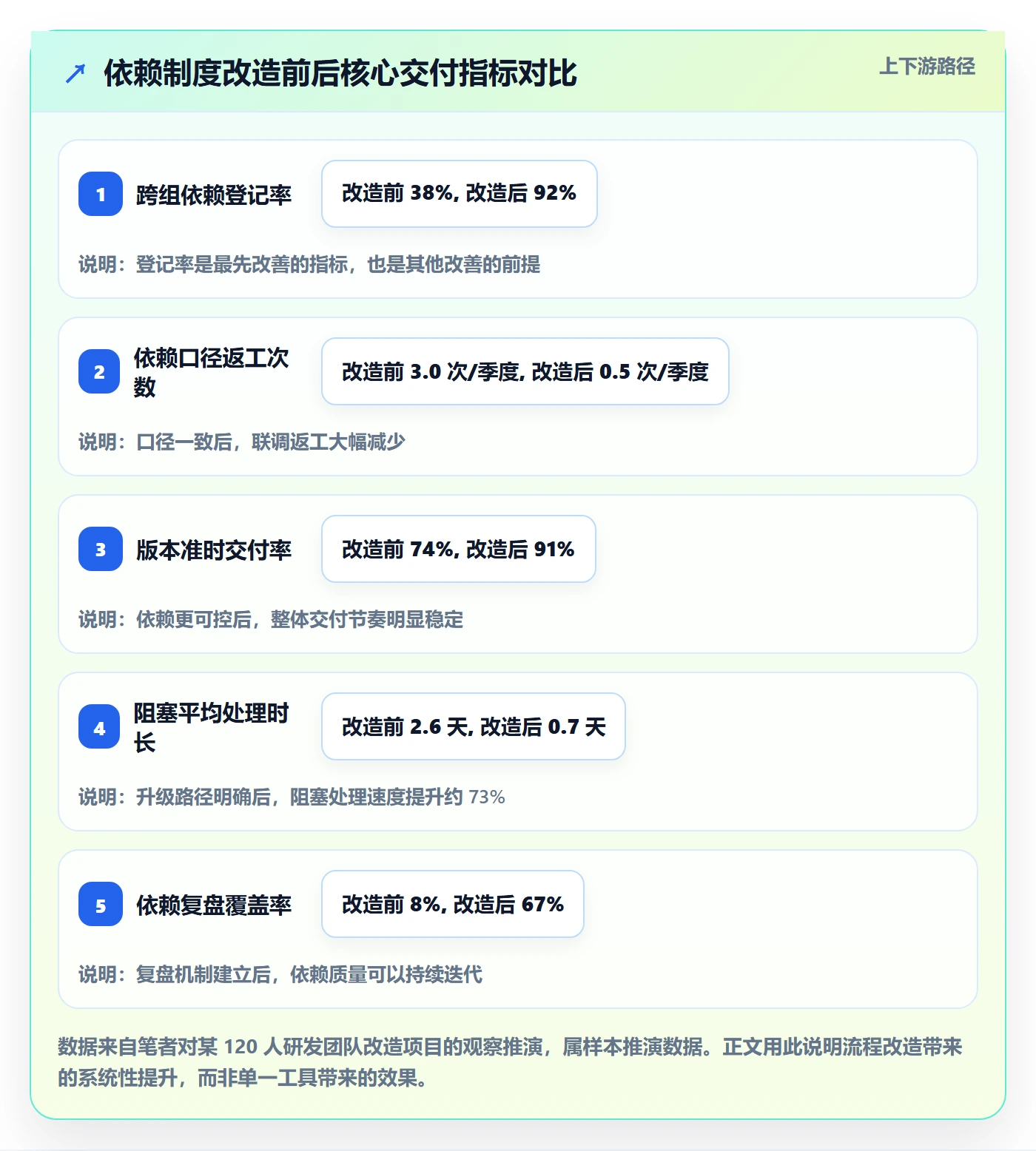 SF管理方法大全:研发团队任务依赖制度设计落地清单