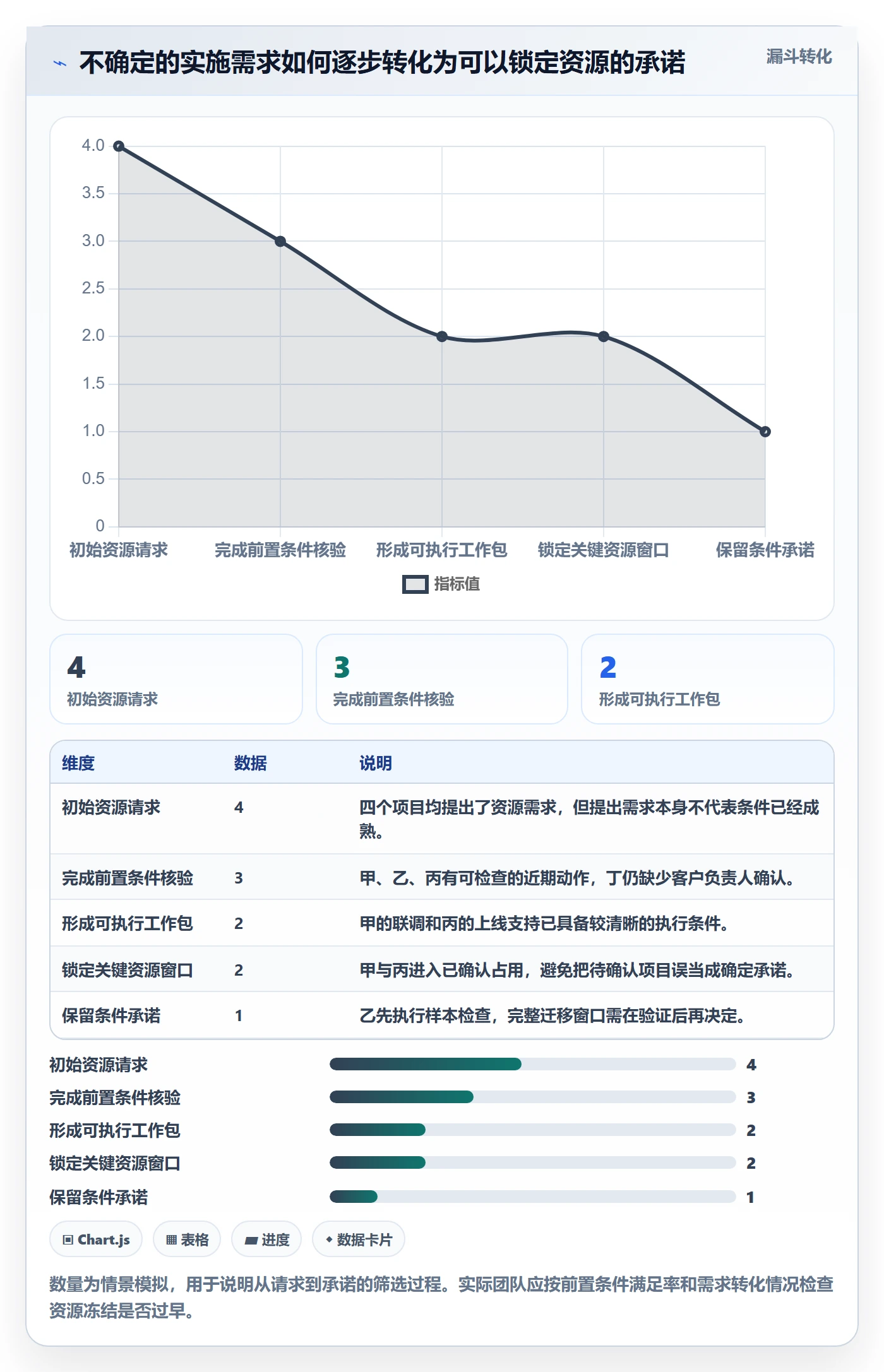 资源管理如何做好资源占用?实施团队落地方案与操作步骤