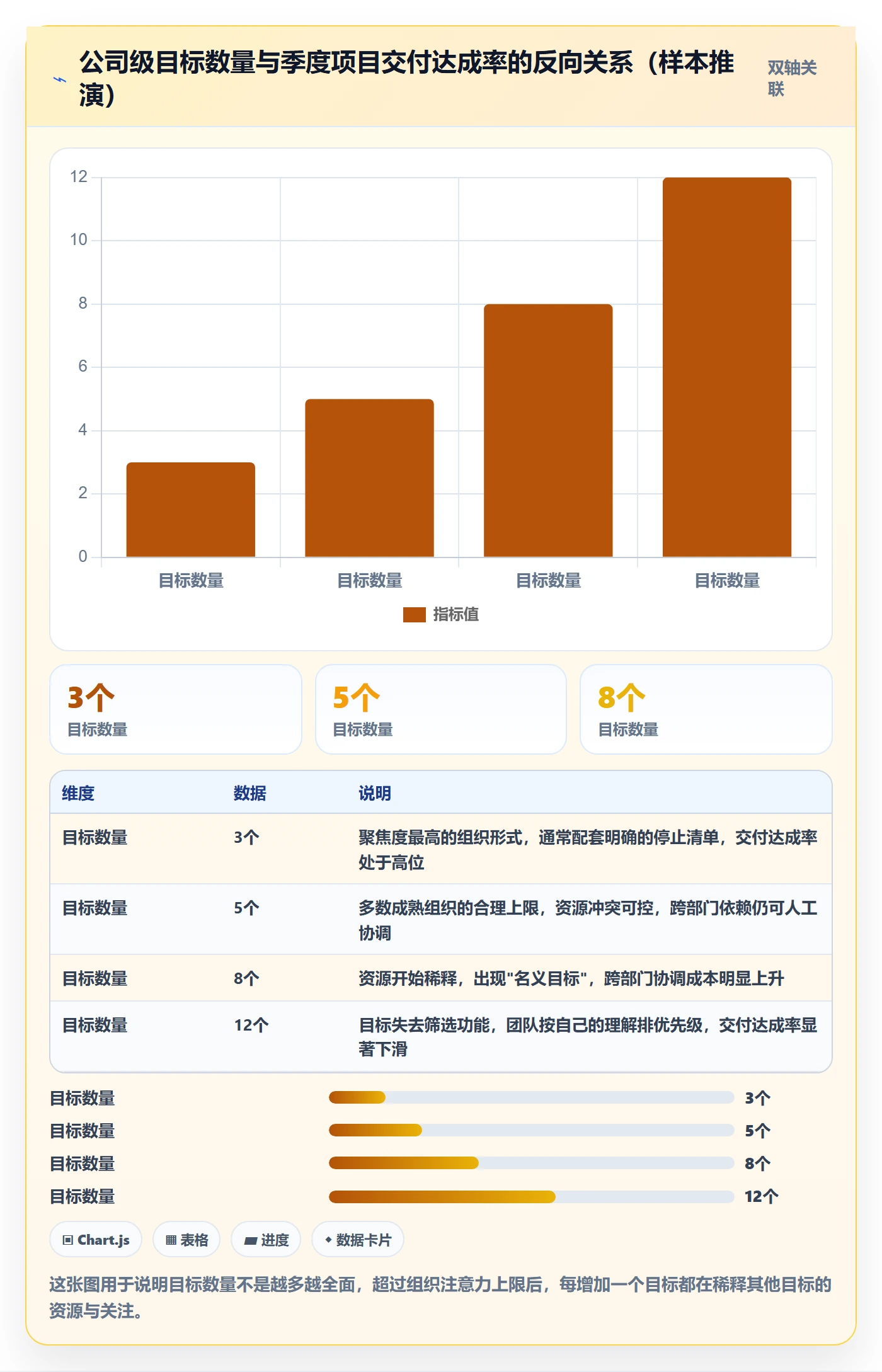 目标拆解管理方法大全：管理层项目目标效率提升落地清单