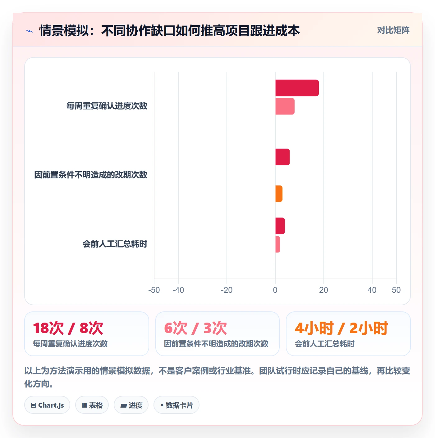 任务日历怎么做？实施团队协同管理：日历视图从0到1