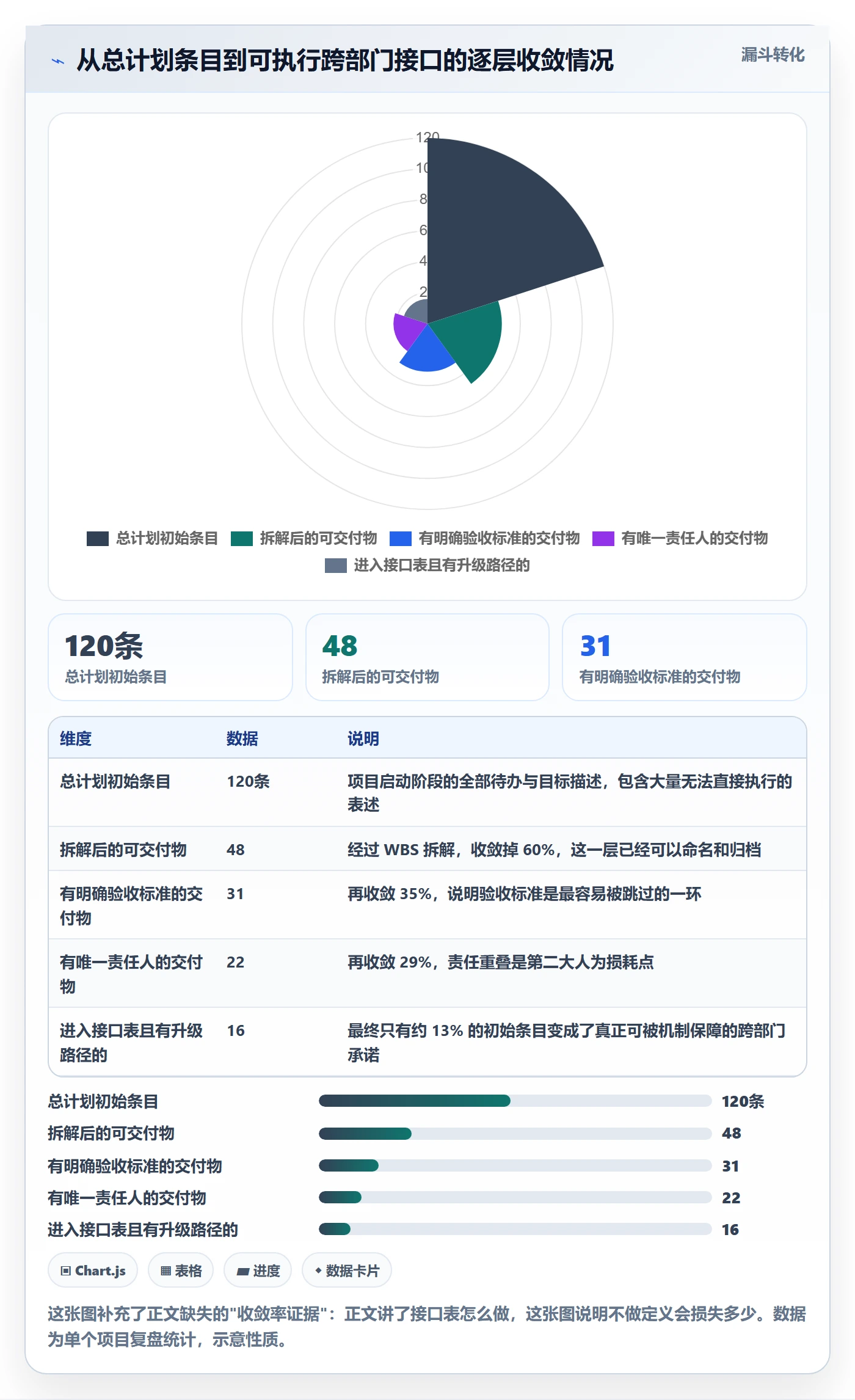 项目规划子计划全流程:跨部门团队效率提升与一文讲清