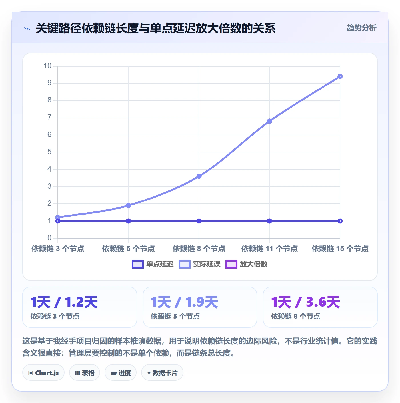 任务依赖SS教程:管理层最佳实践,避坑指南