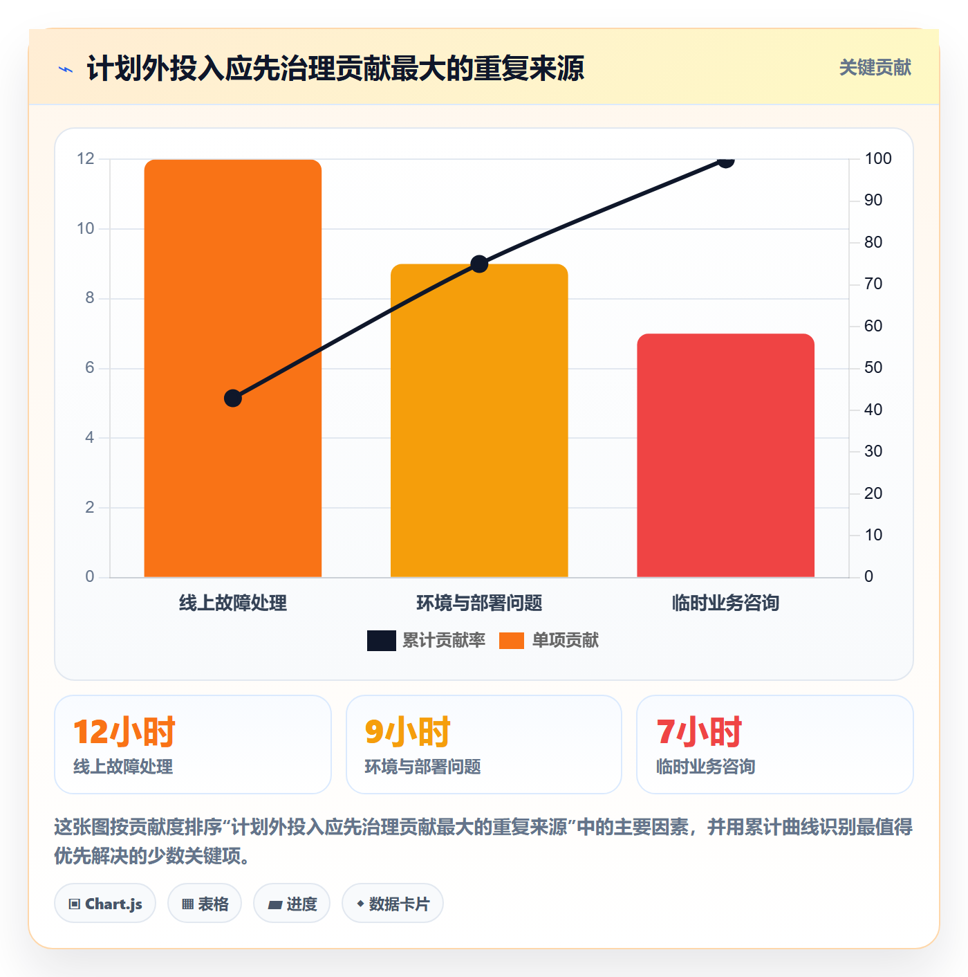 周报工时怎么做？研发团队风险控制：工时表从0到1