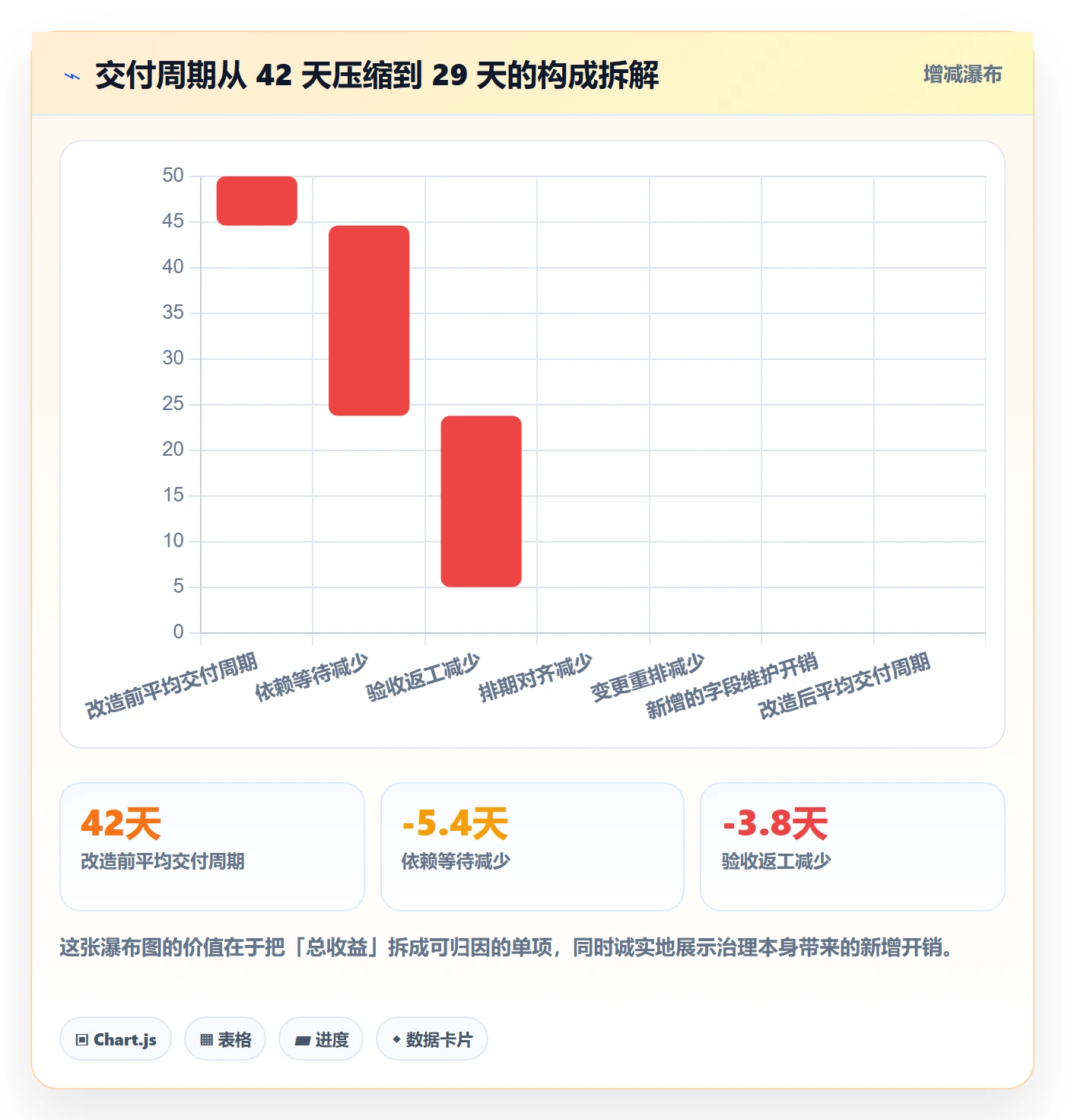 截止时间实操方法:跨部门团队提升任务属性效率的实操方法方法与模板