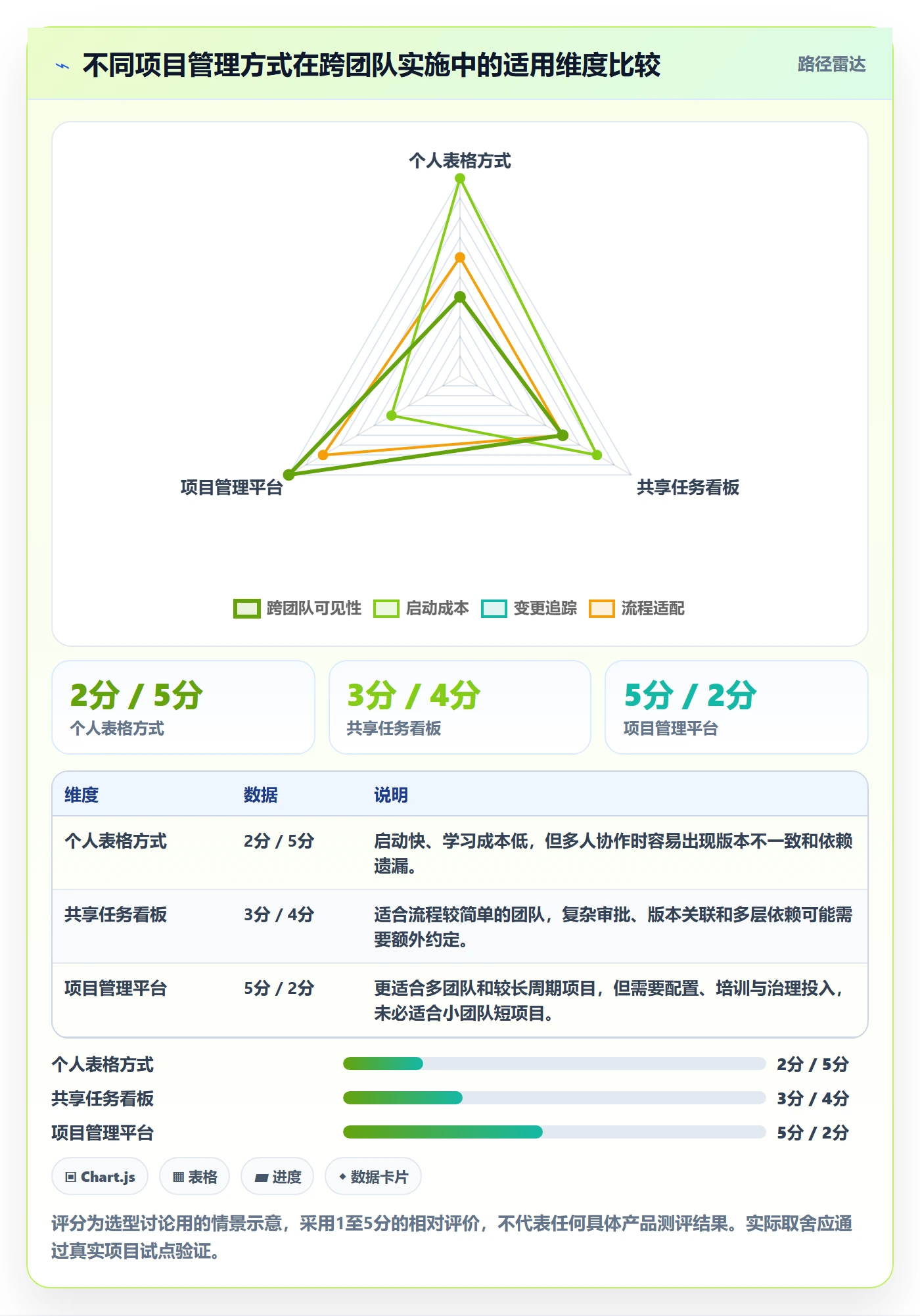 需求排期需求排期教程:实施团队入门指南,避坑指南