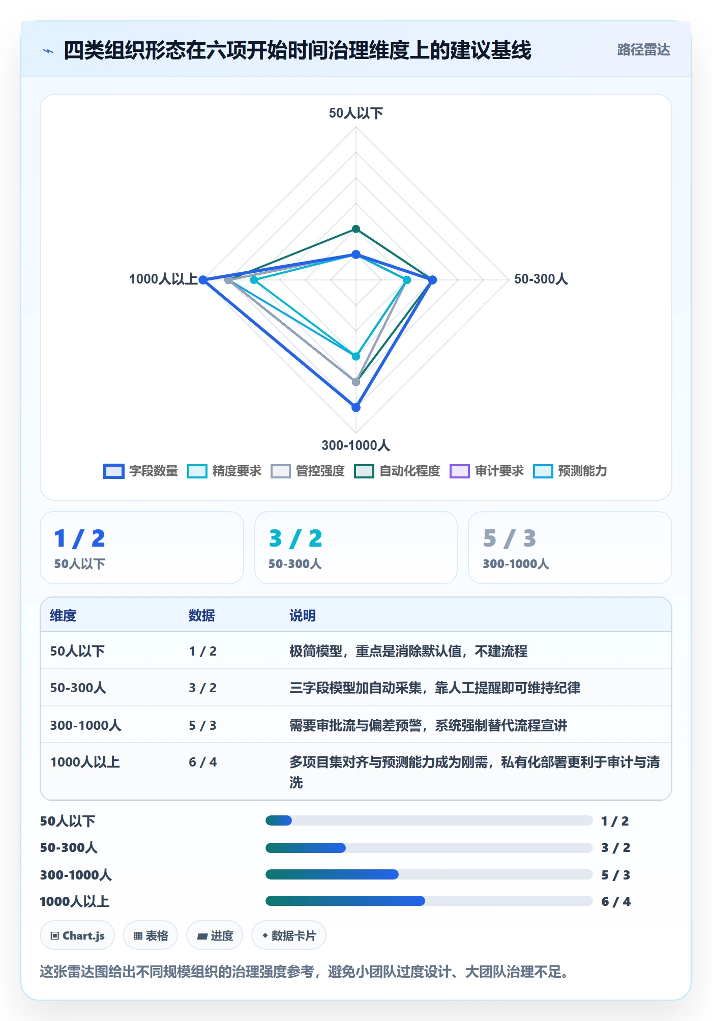 任务属性开始时间全流程:PMO流程优化与一文讲清