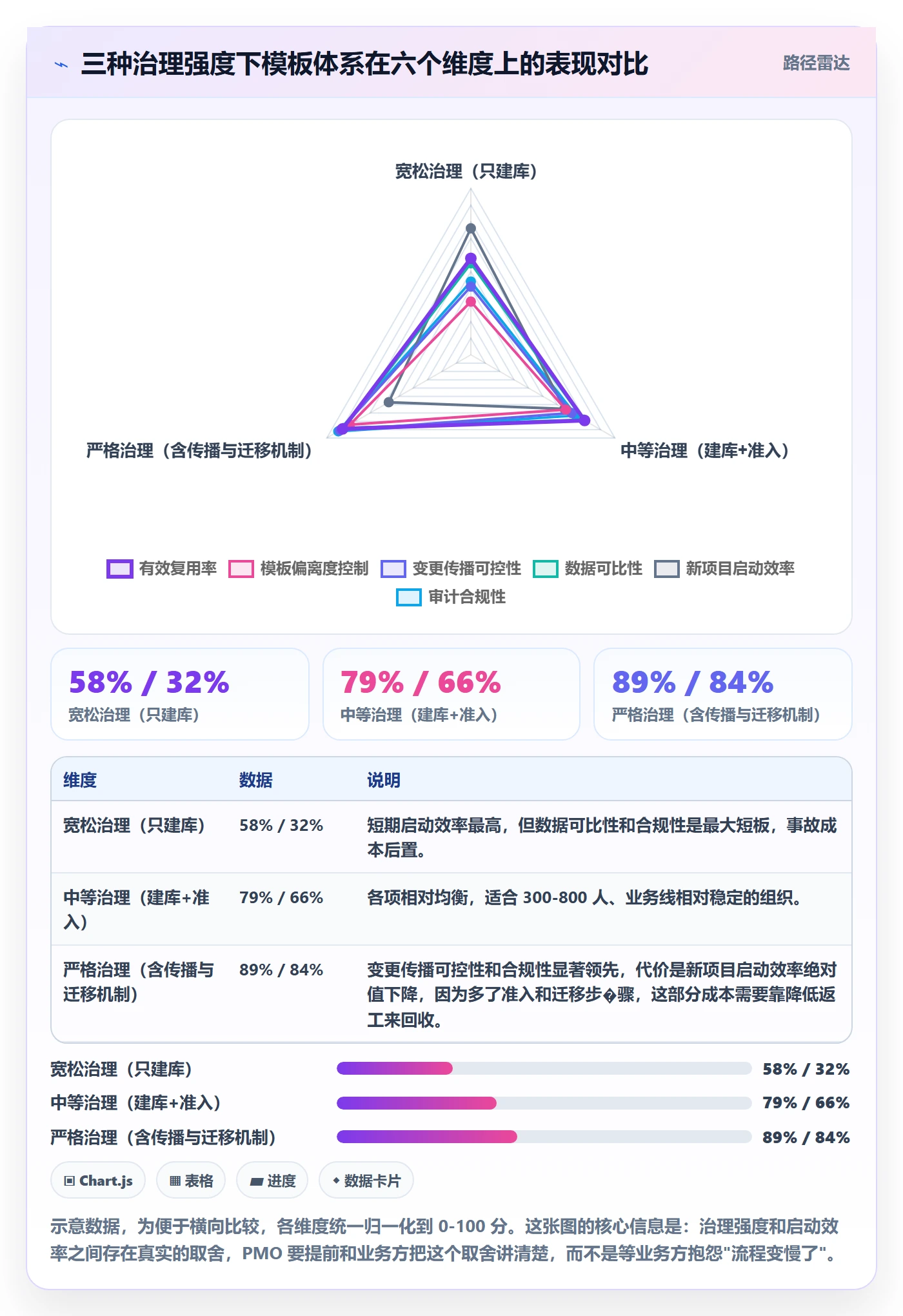 模板复用管理指南:PMO如何做好项目模板,风险控制全流程