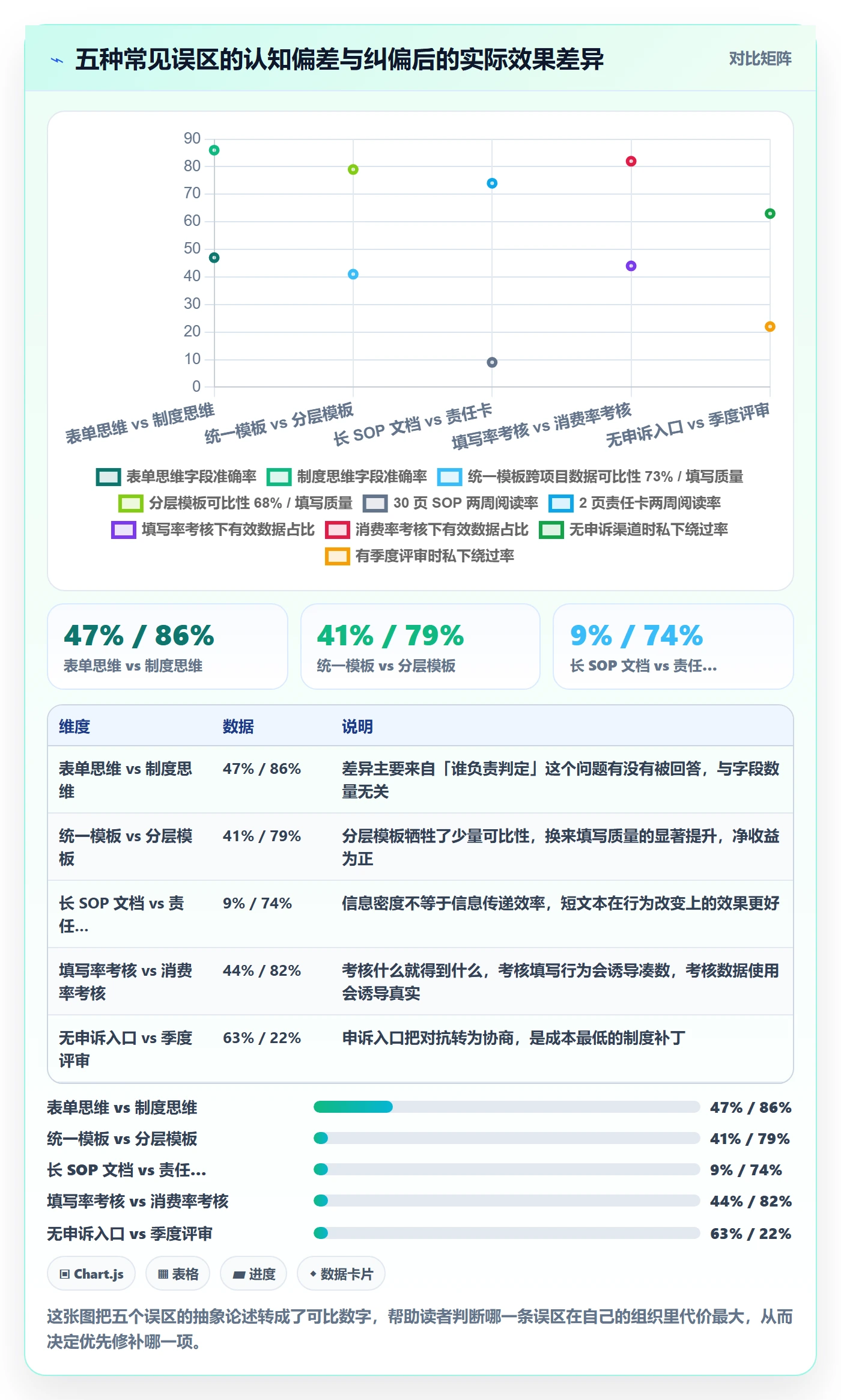 标准项目落地方案：项目成员开展项目模板的制度设计案例解析