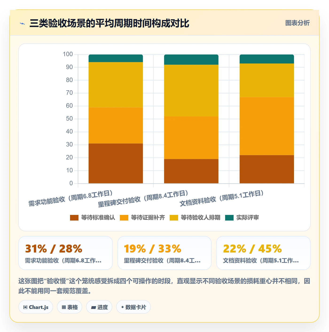 验收标准流程与规范:企业管理者任务验收效率提升关键指标