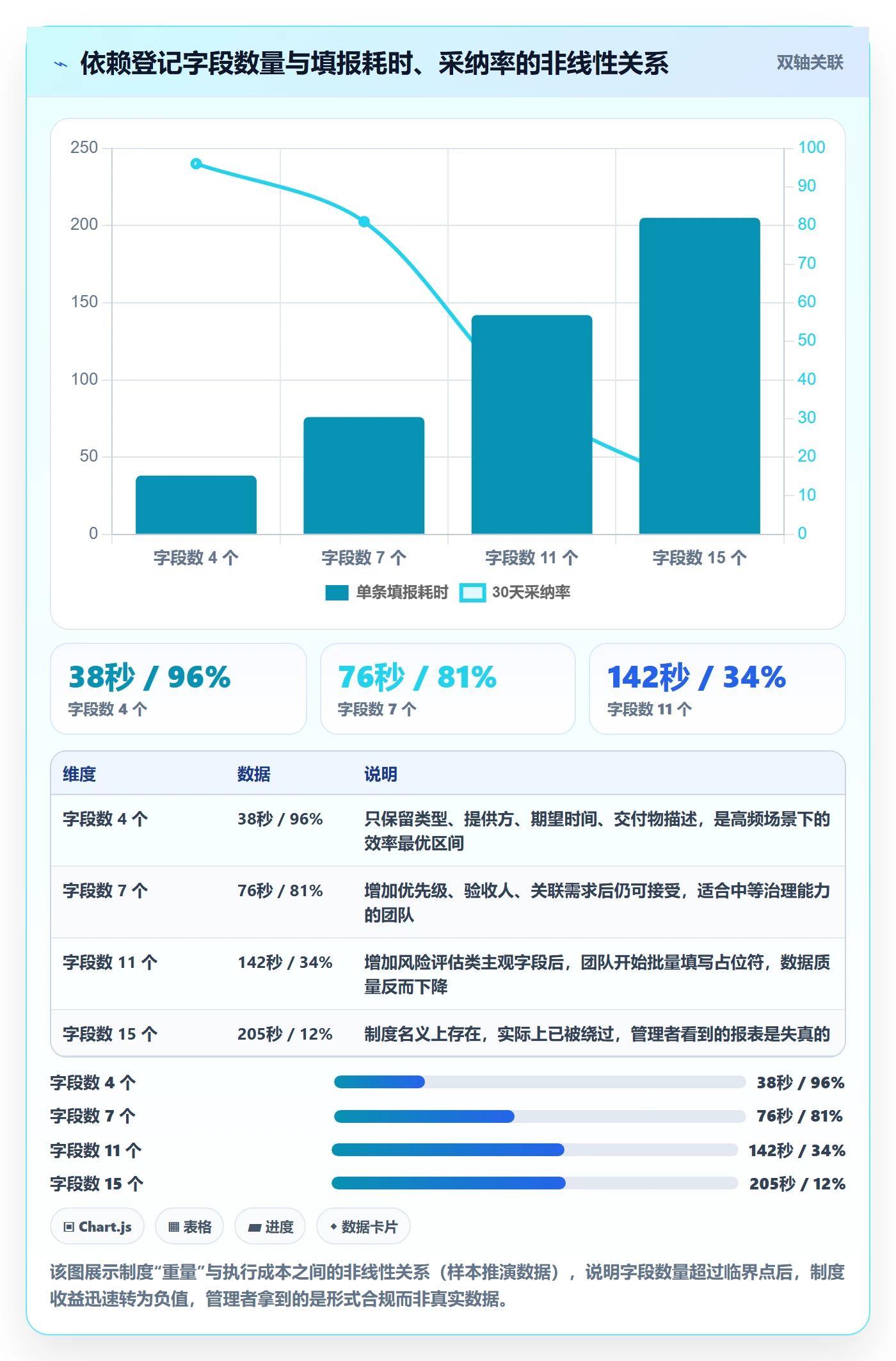 FF实操方法：跨部门团队提升任务依赖效率的制度设计方法与模板