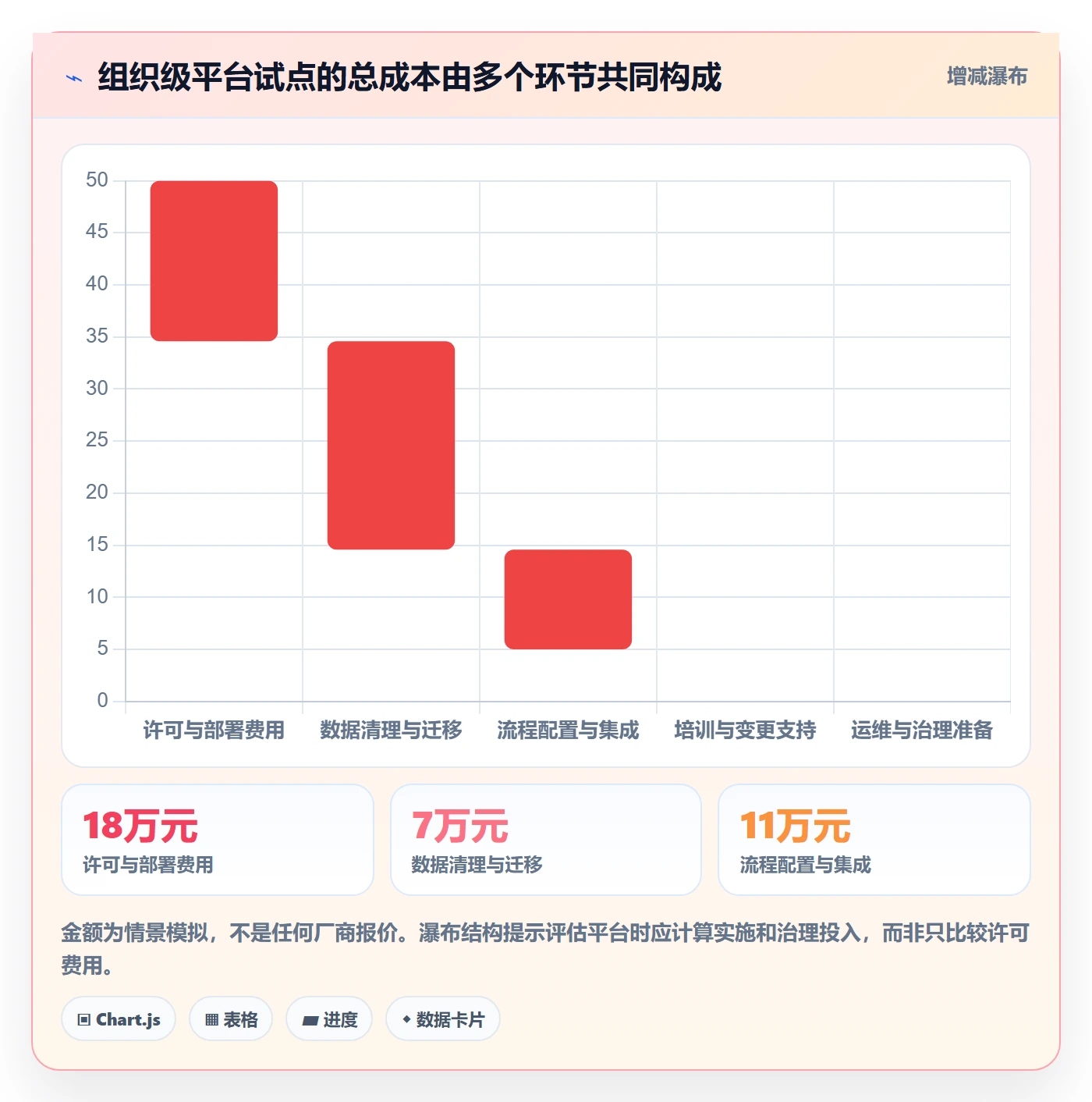 Task管理方法大全:PMO敏捷项目实操方法落地清单