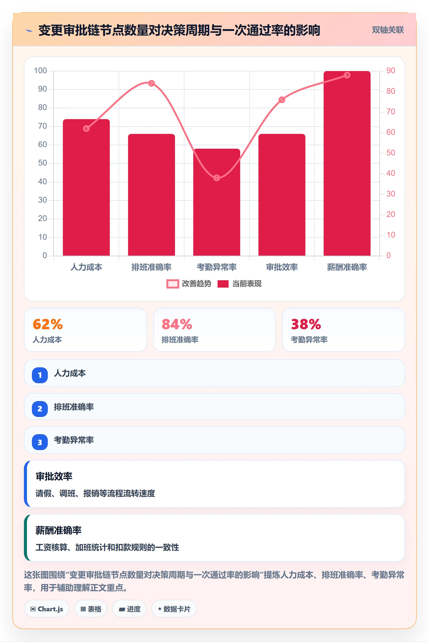 项目范围如何做好范围变更?PMO流程优化与操作步骤