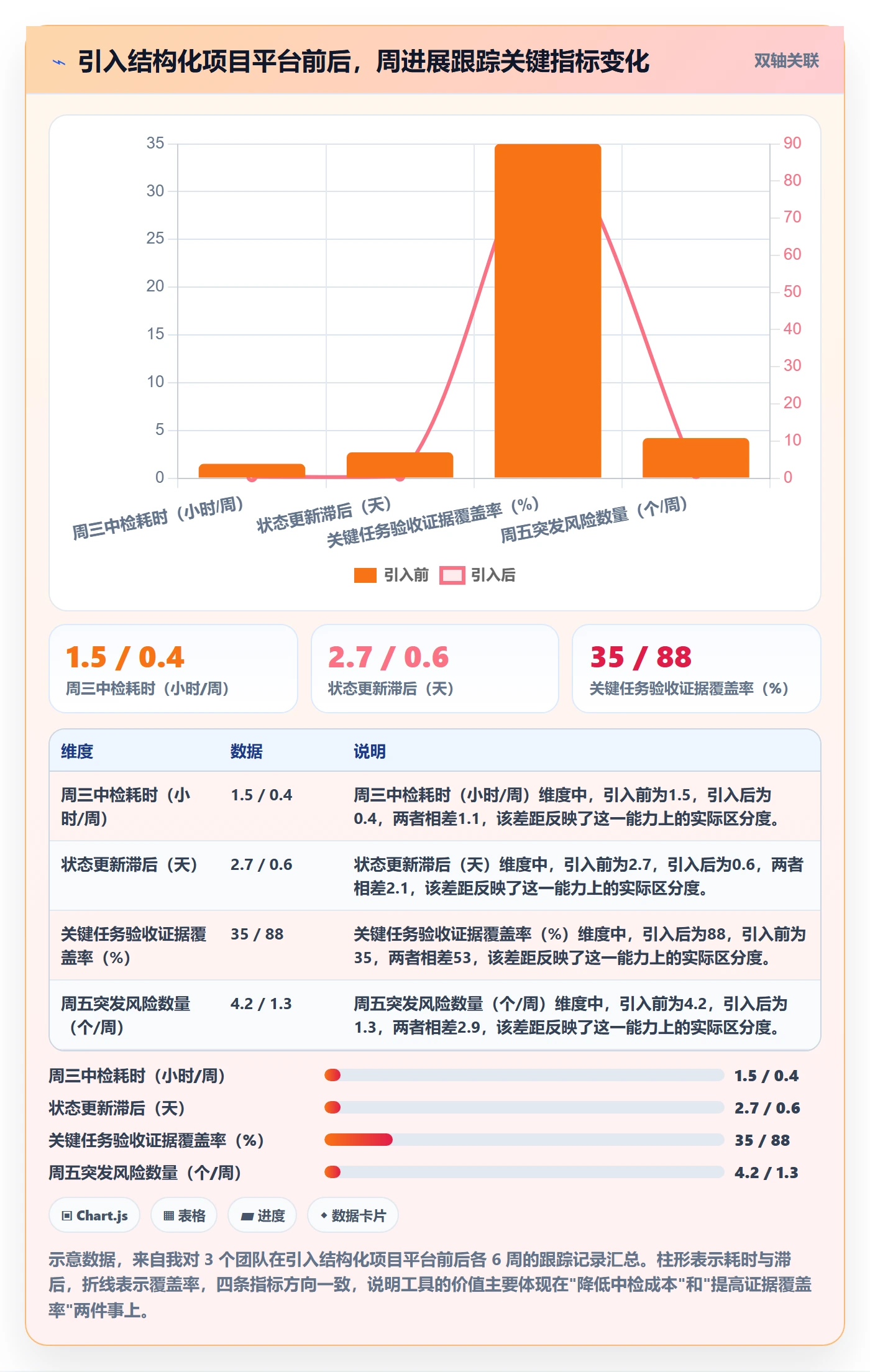 进度跟踪如何做好周进展?产品经理最佳实践与操作步骤