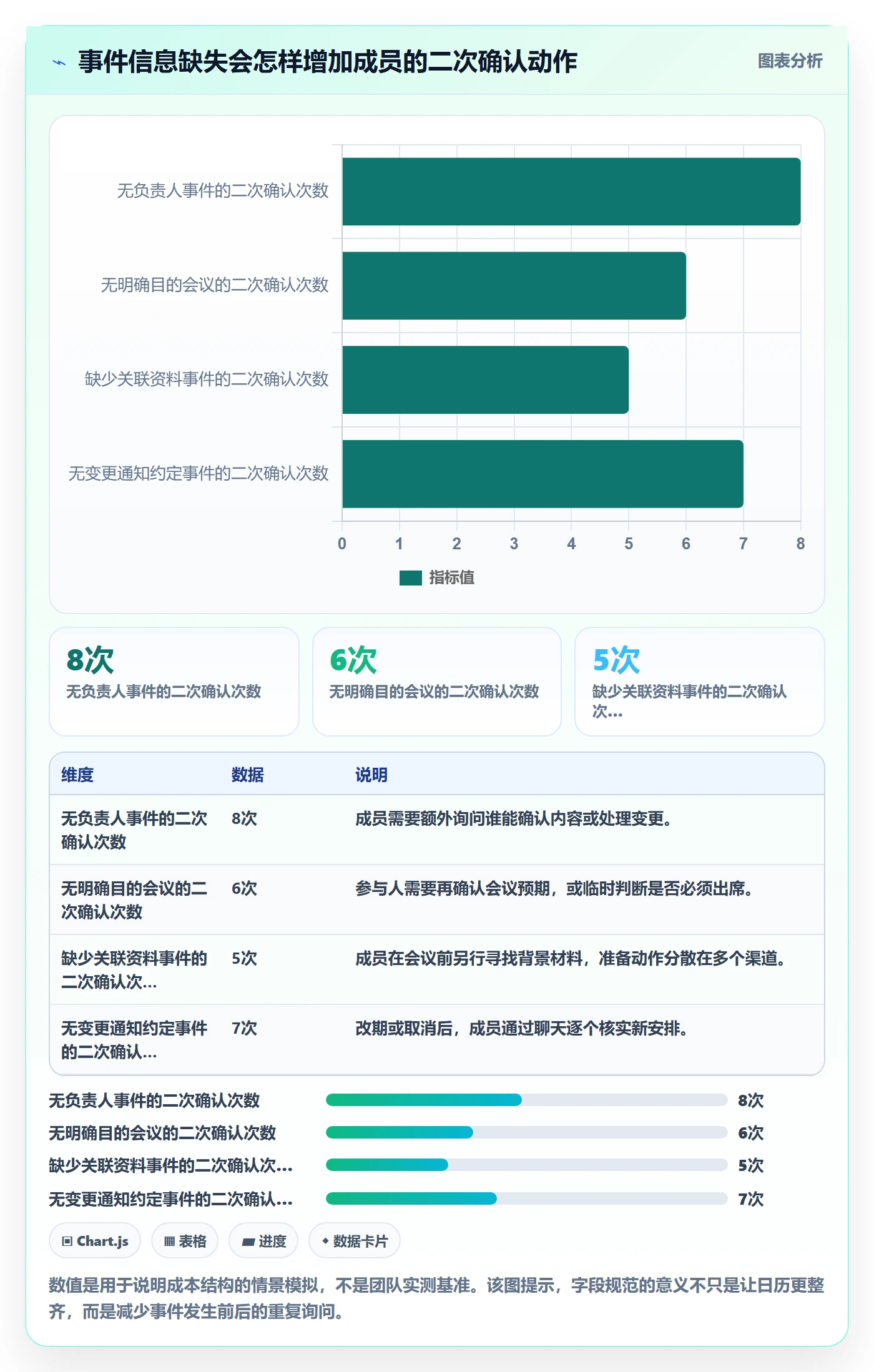 日视图实操方法:研发团队提升日历视图效率的制度设计方法与模板