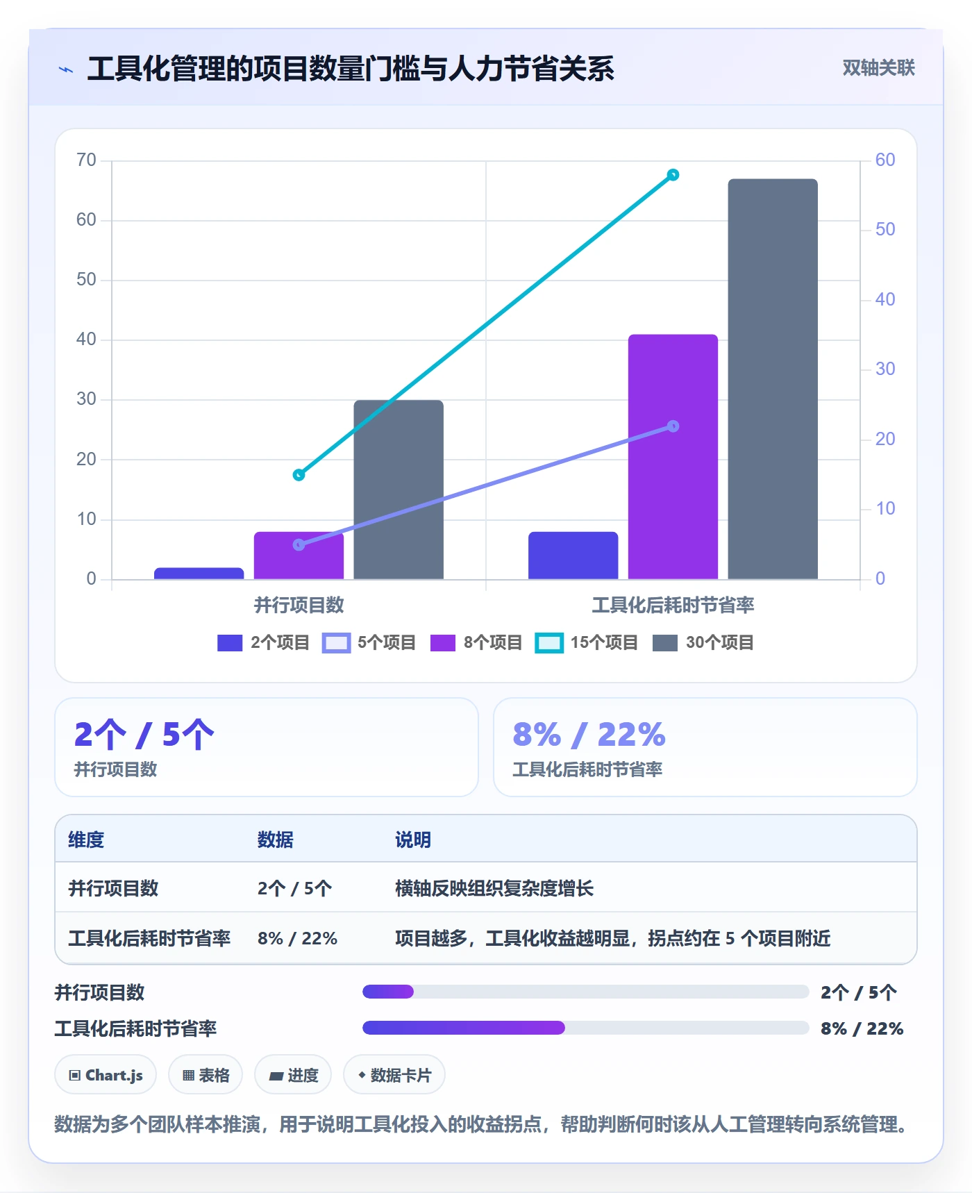 驳回管理指南：实施团队如何做好任务验收，最佳实践全流程