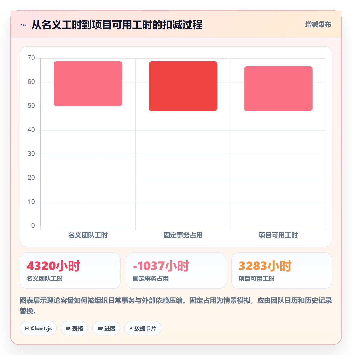 资源负载负荷教程:项目经理协同管理,避坑指南