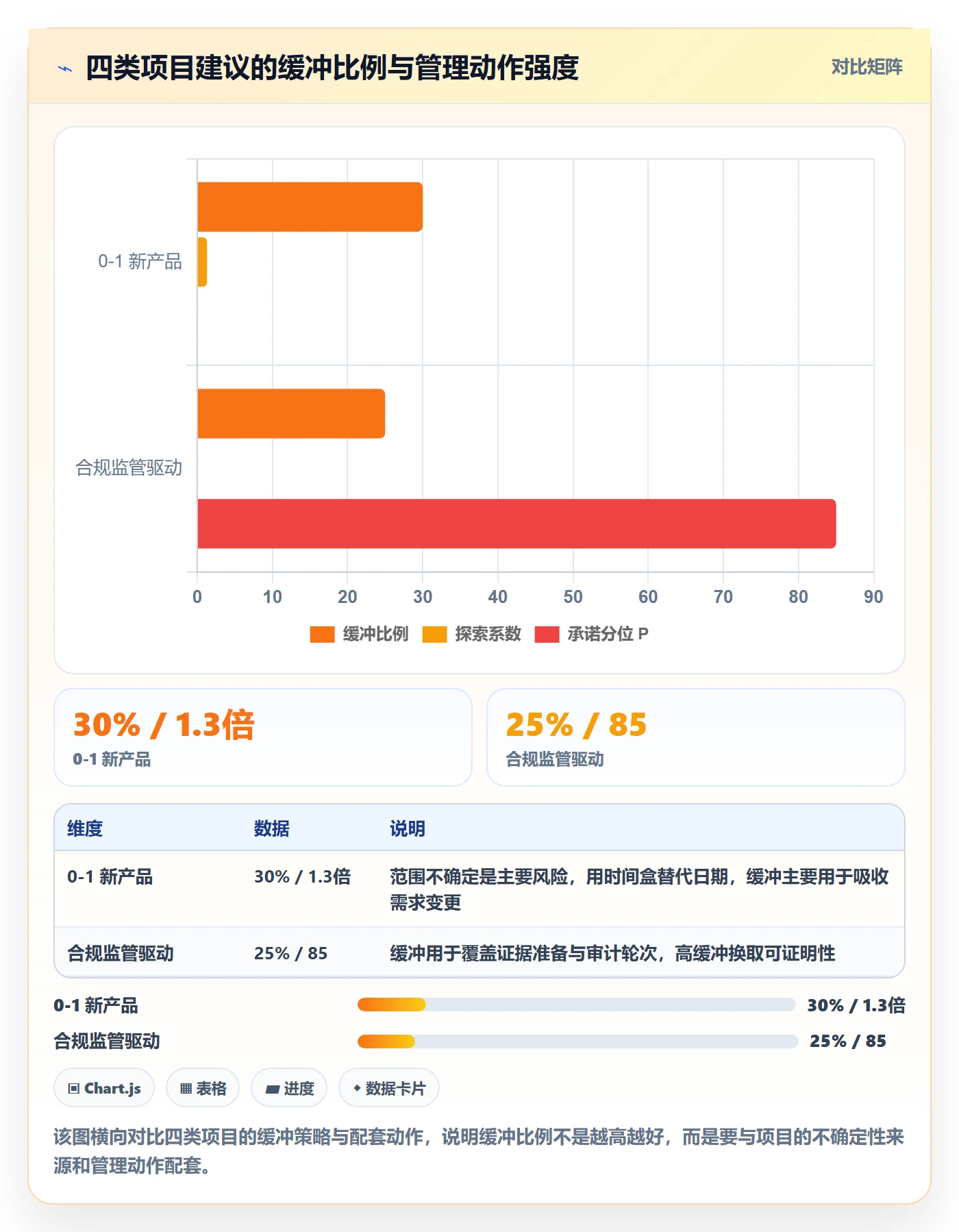 里程碑节点日期全流程:产品经理实操方法与一文讲清