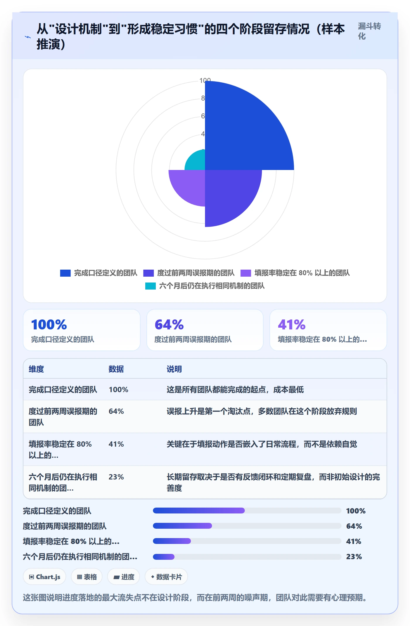 实际进度落地方案：项目成员开展进度管理的落地方案案例解析