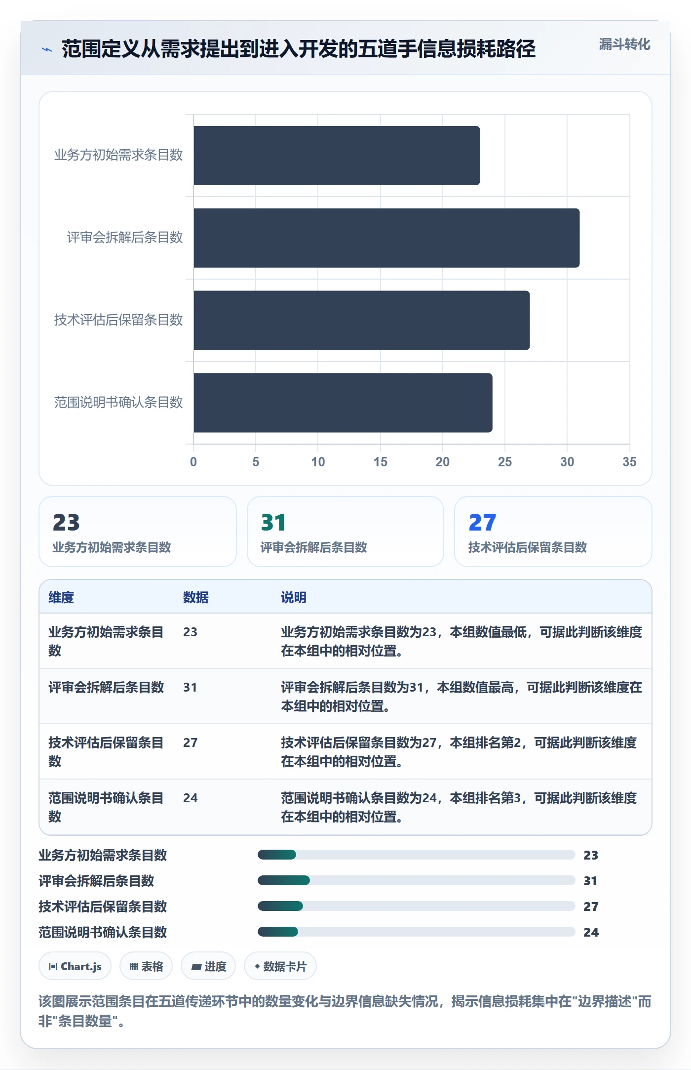 范围定义落地方案：PMO开展项目范围的效率提升案例解析