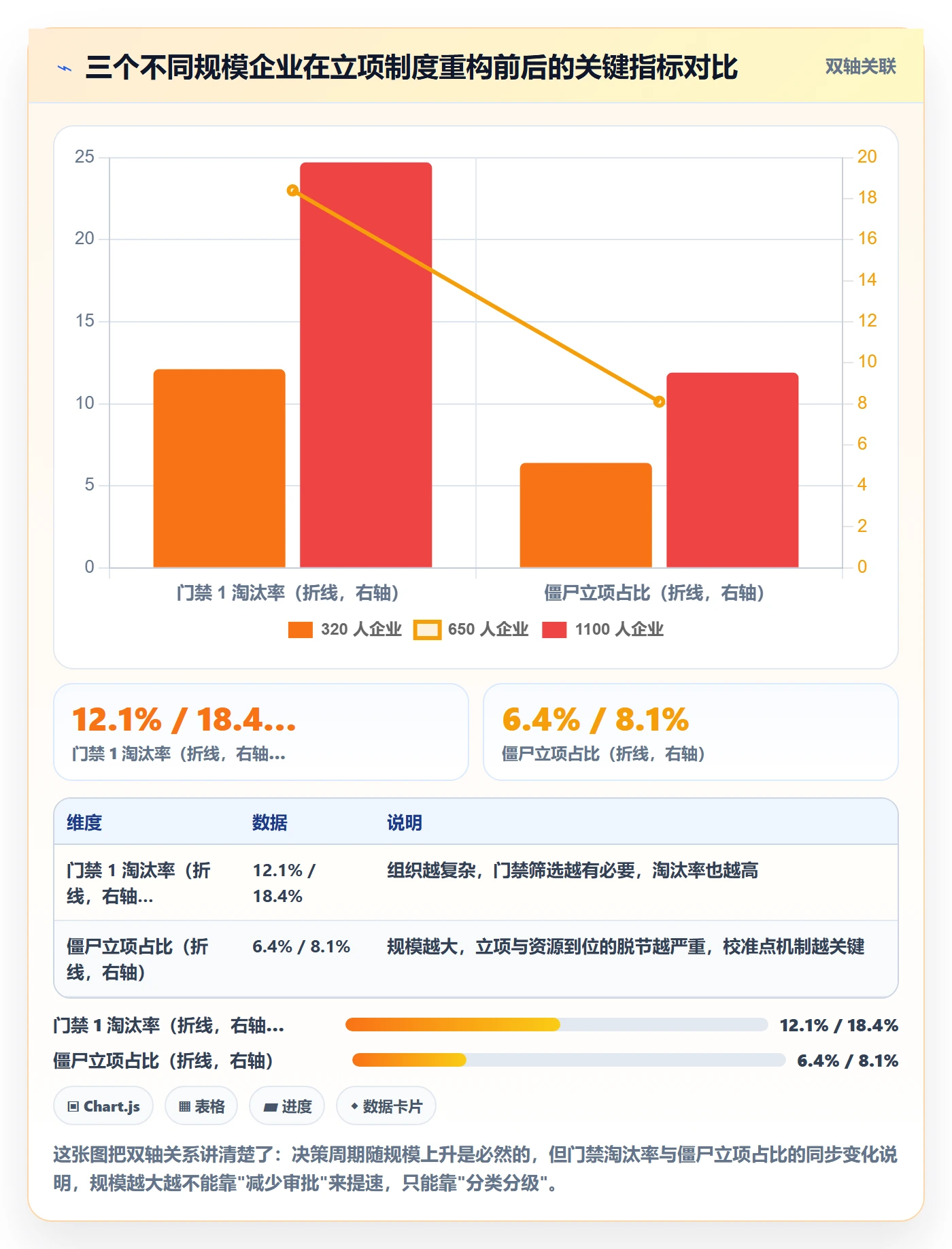 项目类型最佳实践：企业管理者项目立项制度设计，常见问题