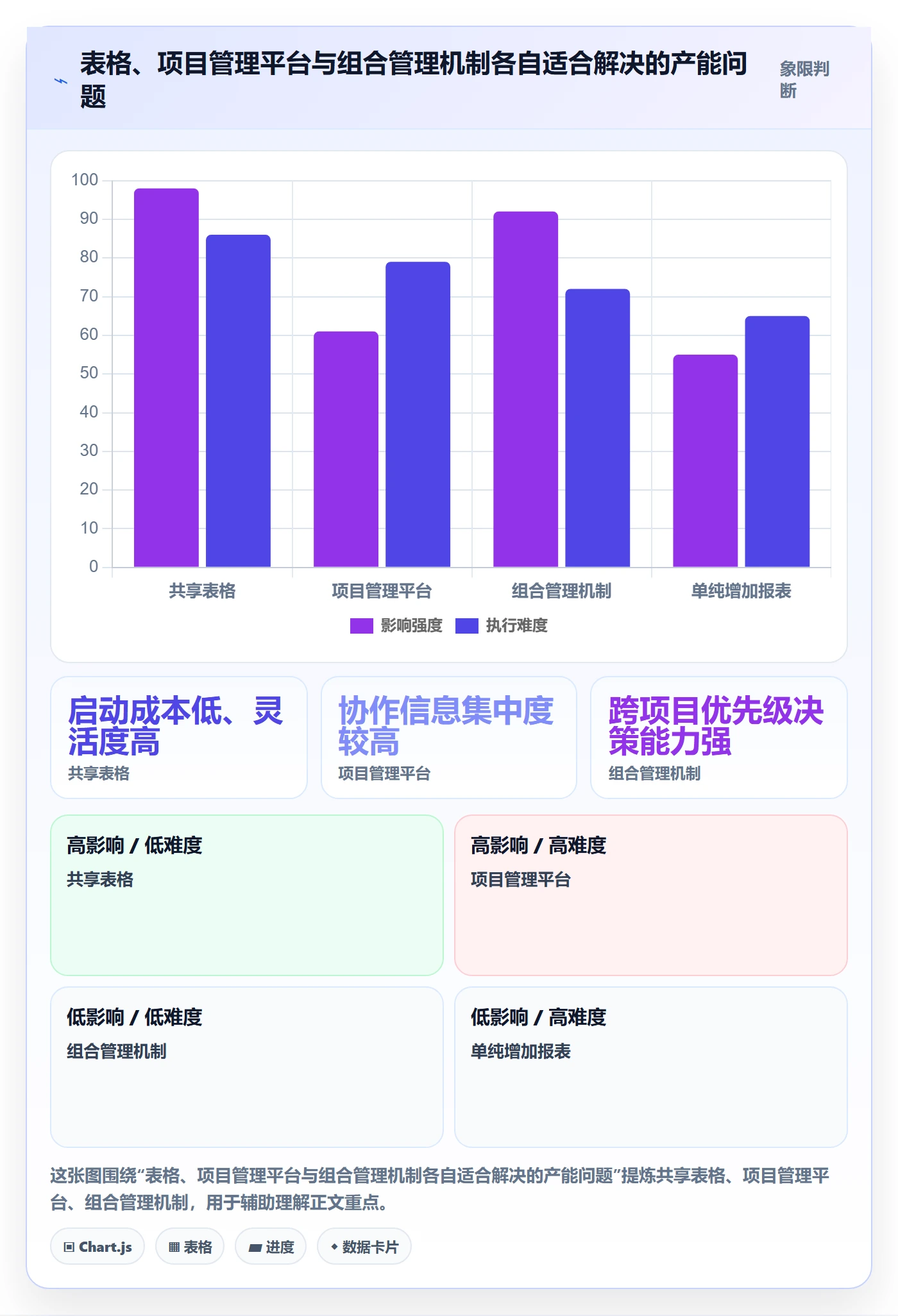 资源负载如何做好产能?实施团队落地方案与操作步骤