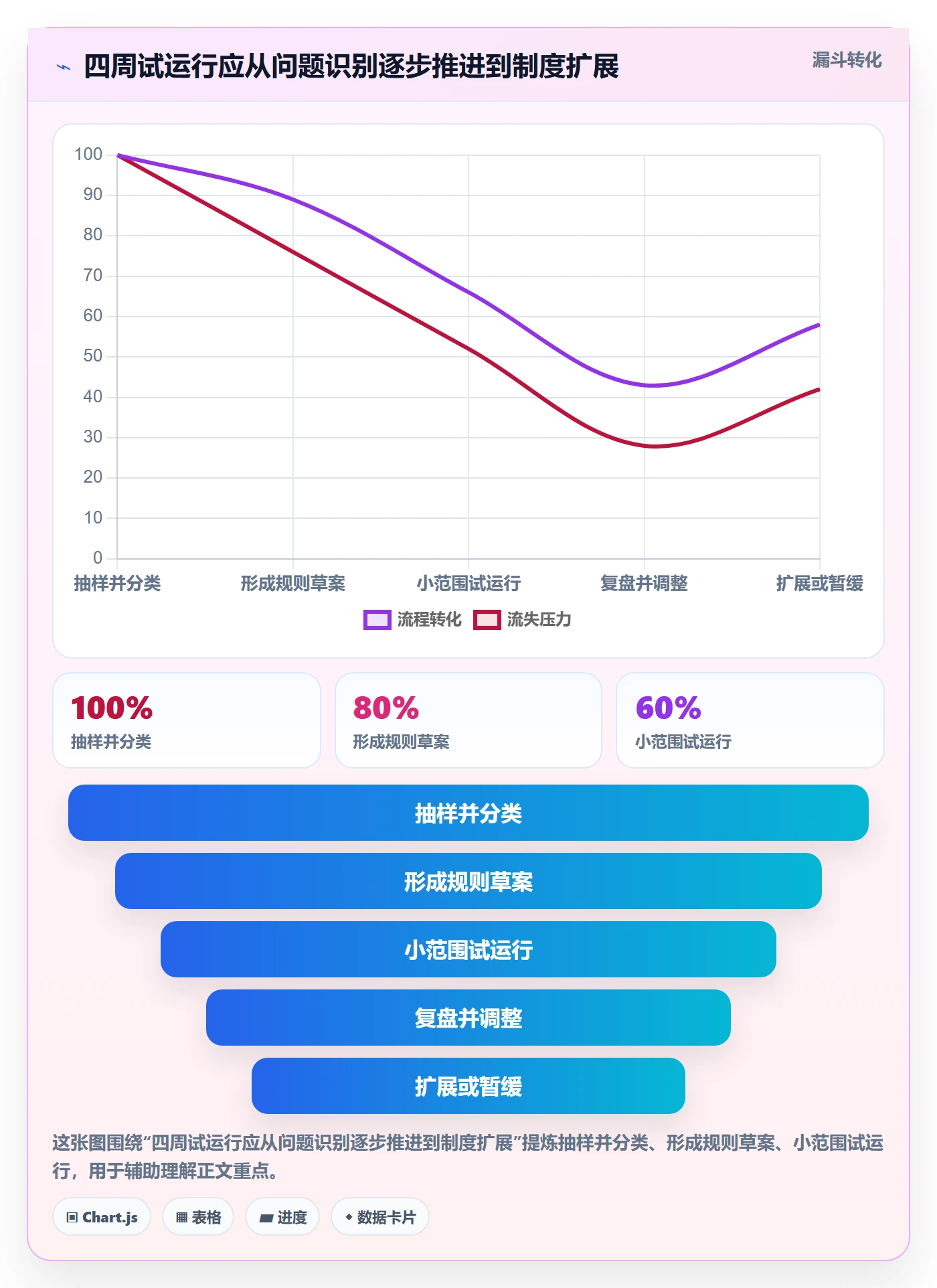 Bug / 缺陷问题教程：项目负责人制度设计，避坑指南
