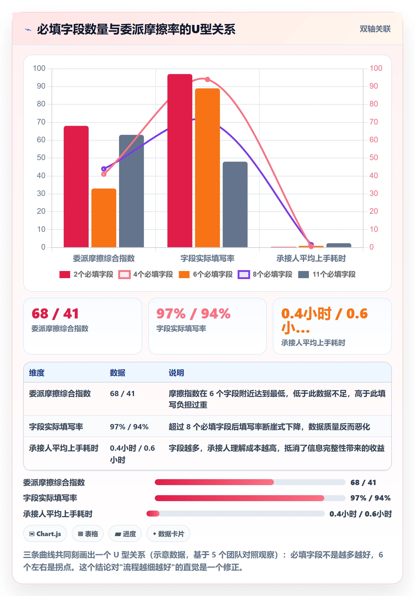 任务分派委派全流程：管理层数据分析与一文讲清