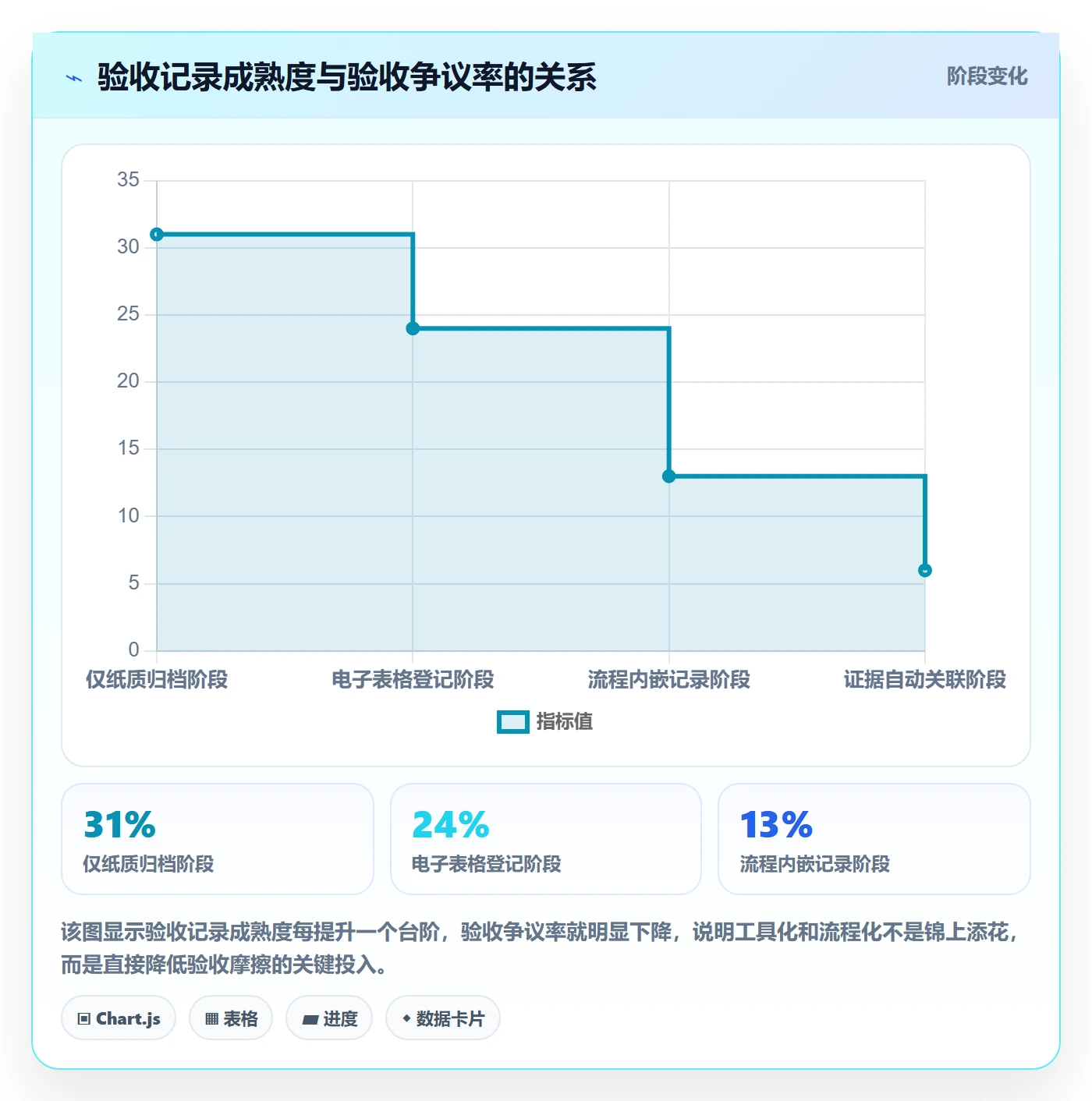 验收记录管理指南:项目经理如何做好任务验收,协同管理全流程