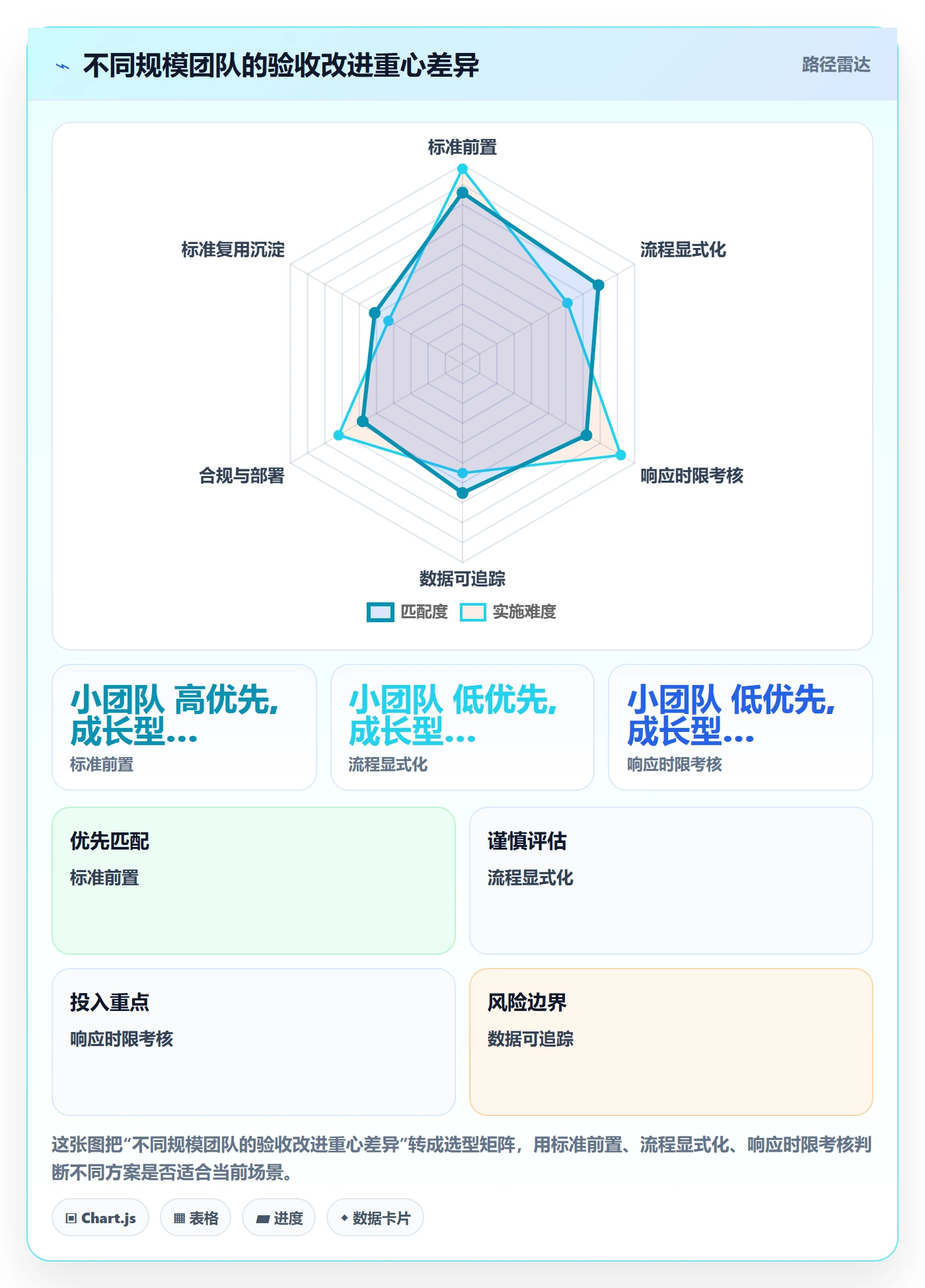 审核管理指南:研发团队如何做好任务验收,数据分析全流程