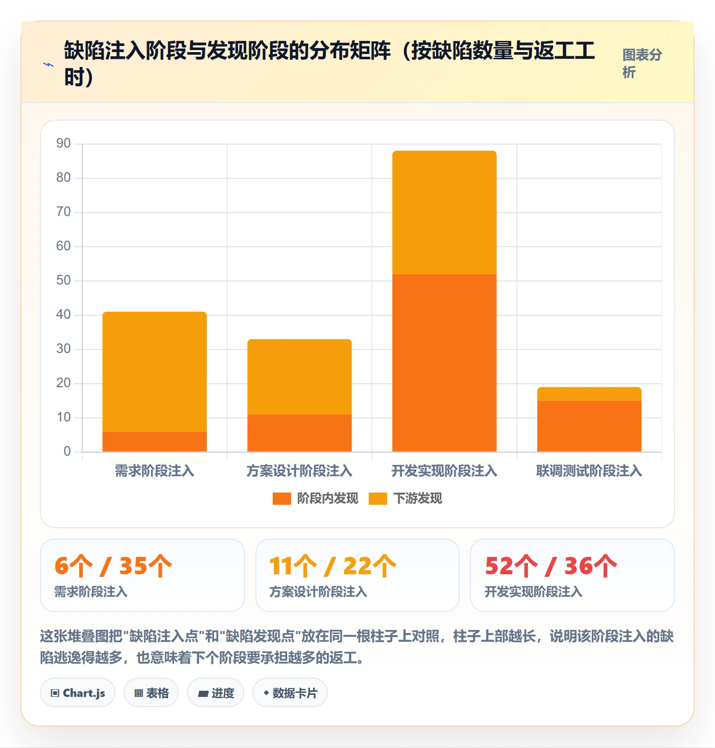 项目阶段如何做好阶段？项目成员数据分析与操作步骤