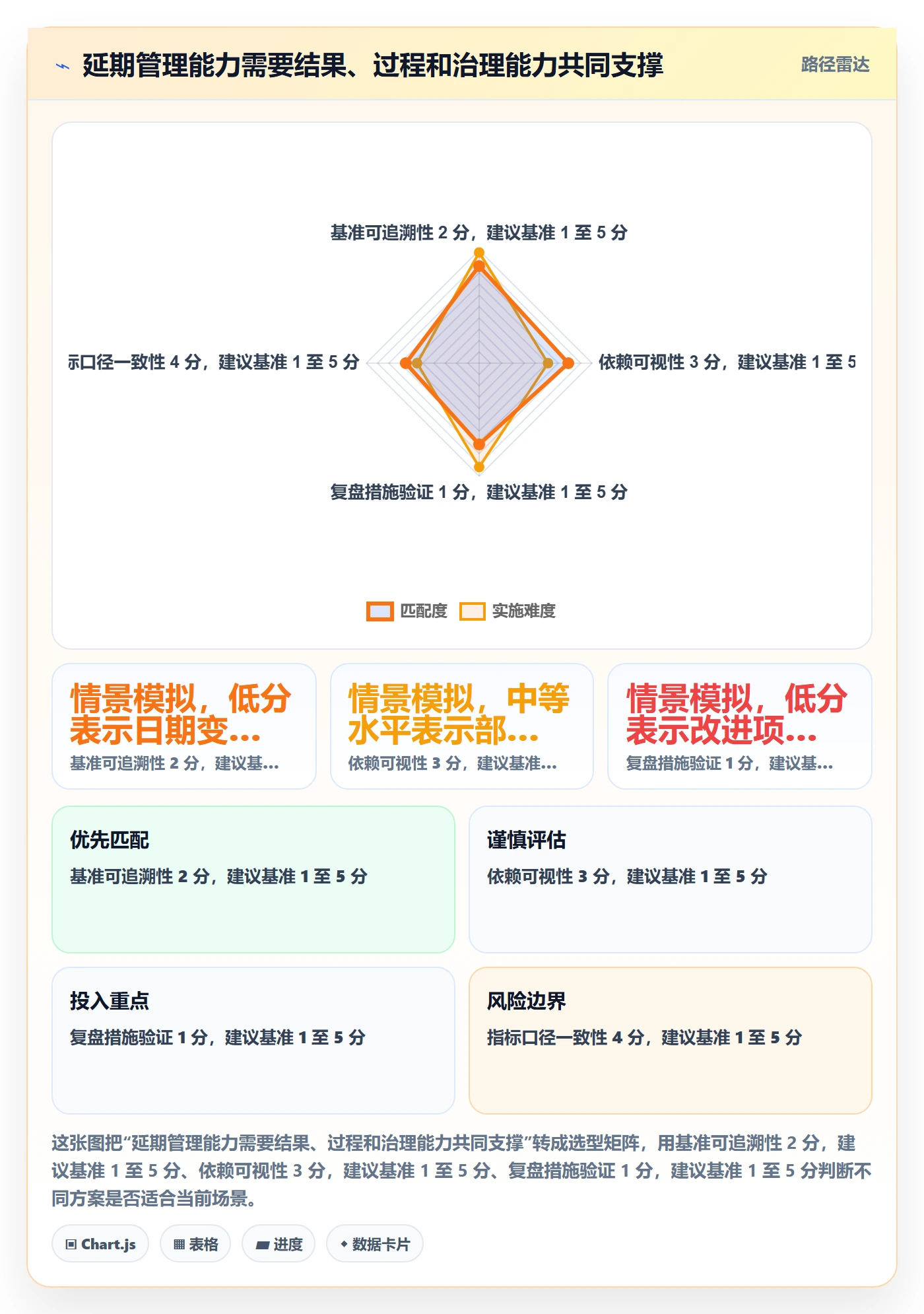 延期天数流程与规范:企业管理者延期管理入门指南关键指标